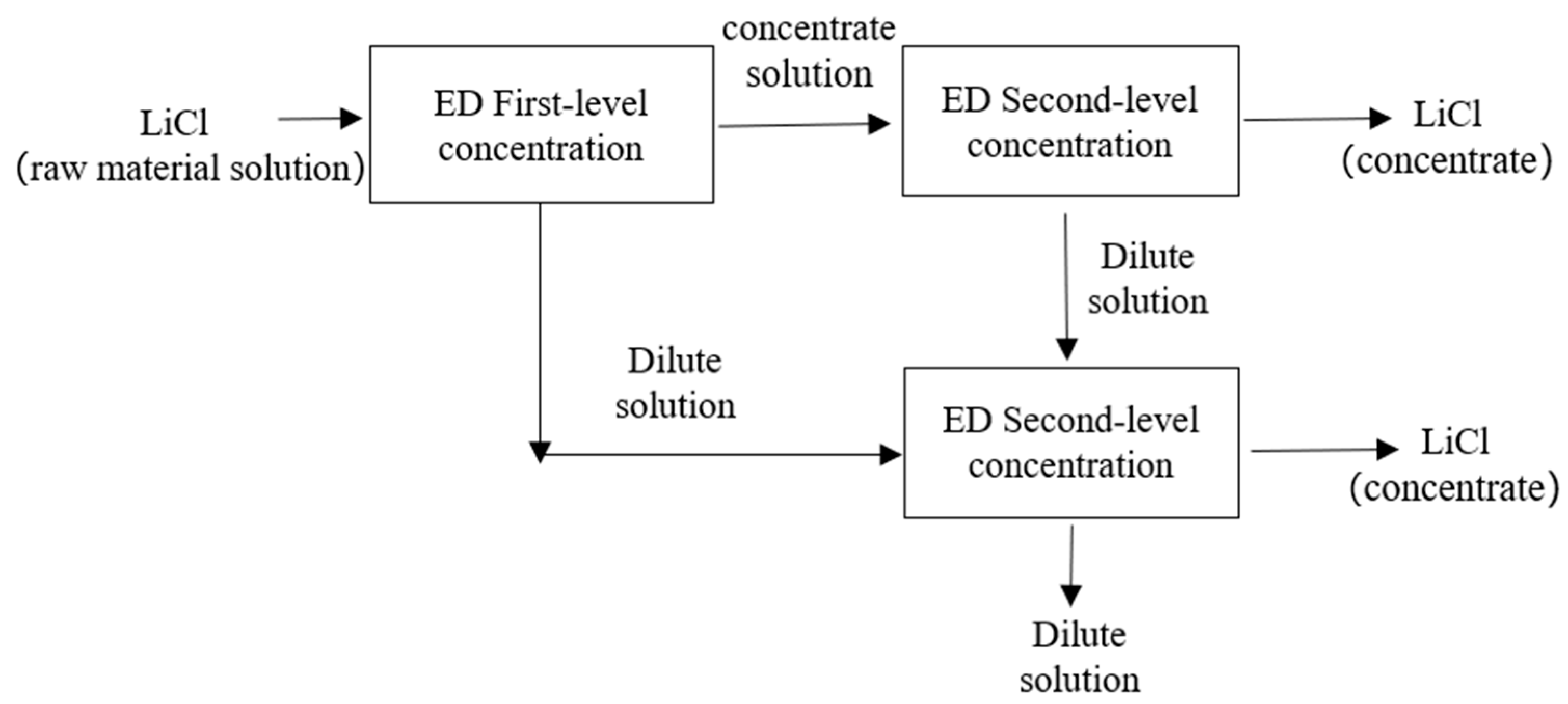 Membranes 15 00283 g004 Membranes 15 00283 g004
