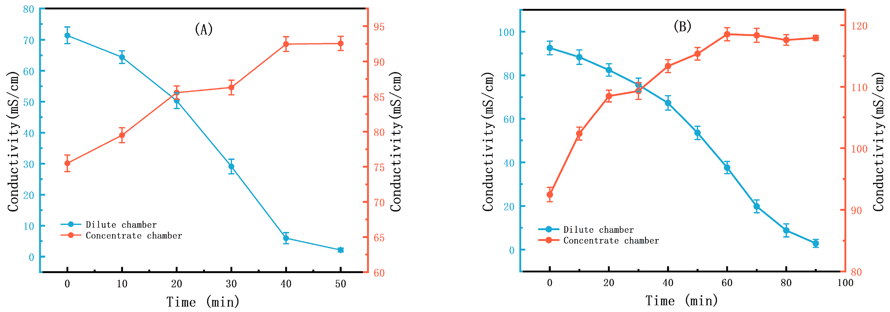 Membranes 15 00283 g005 Membranes 15 00283 g005