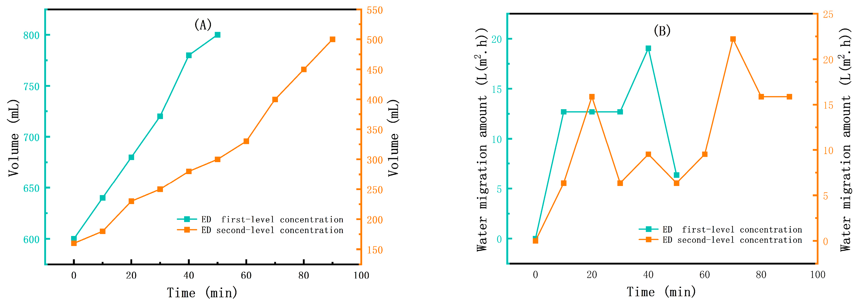 Membranes 15 00283 g006 Membranes 15 00283 g006