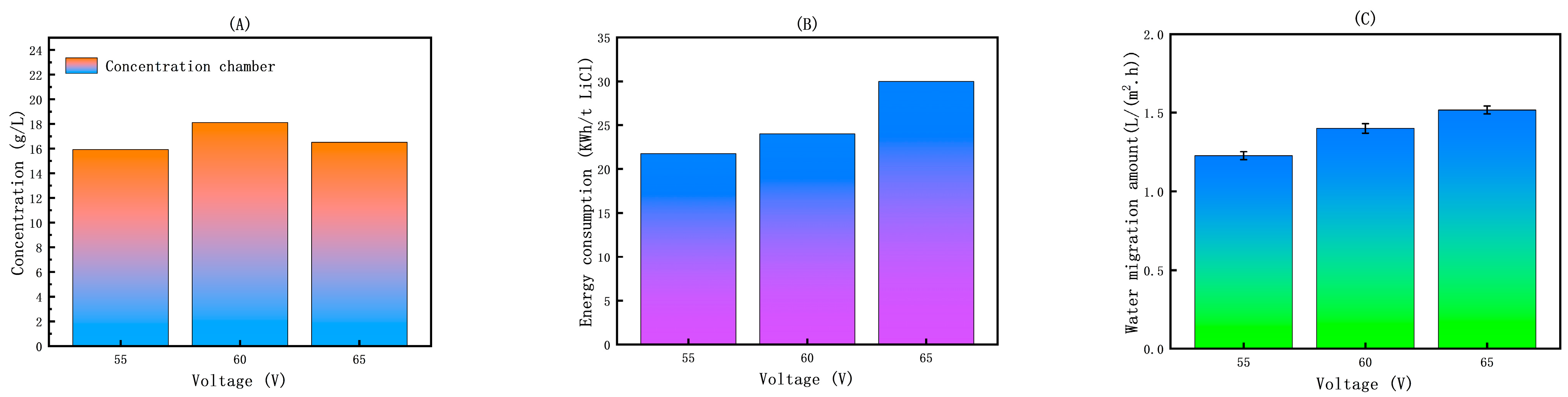 Membranes 15 00283 g007 Membranes 15 00283 g007