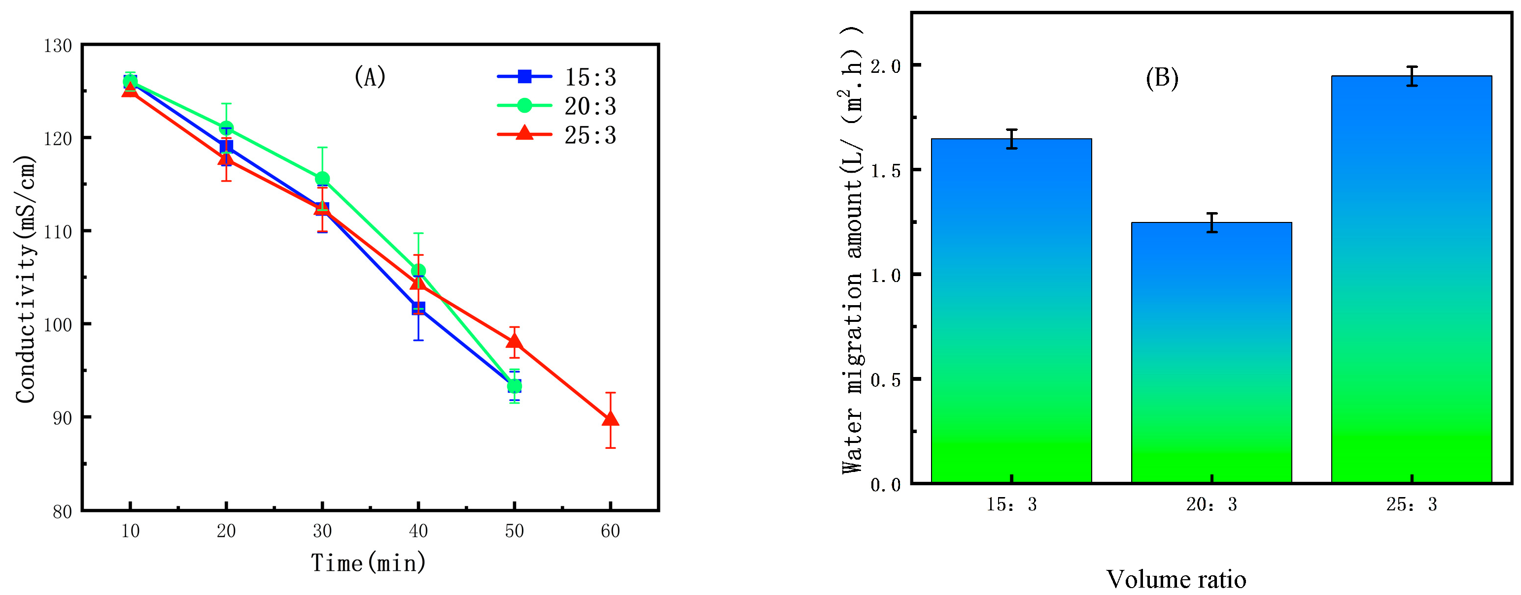 Membranes 15 00283 g008 Membranes 15 00283 g008