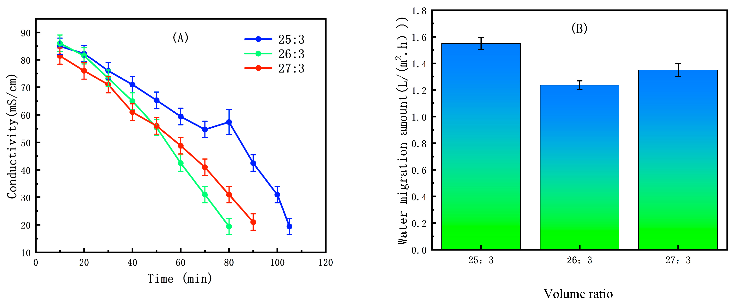 Membranes 15 00283 g009 Membranes 15 00283 g009