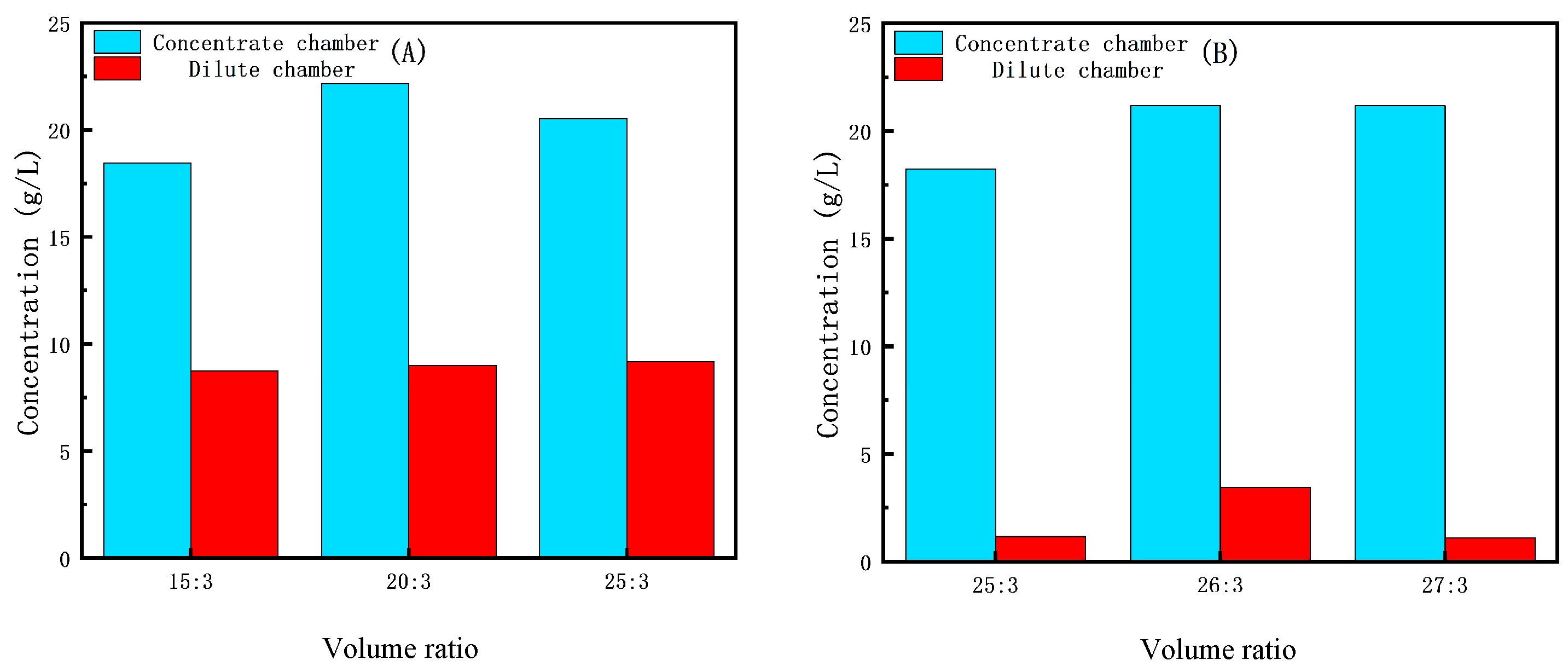 Membranes 15 00283 g010 Membranes 15 00283 g010