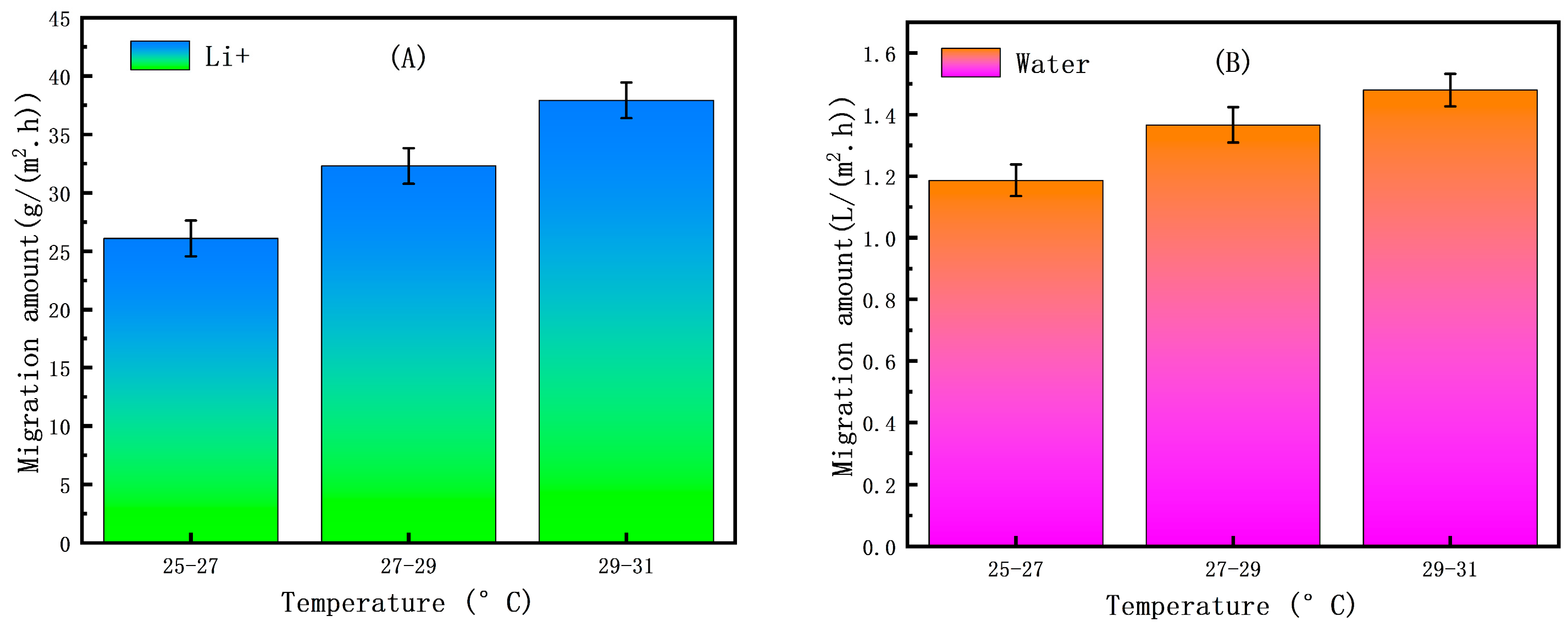 Membranes 15 00283 g011 Membranes 15 00283 g011