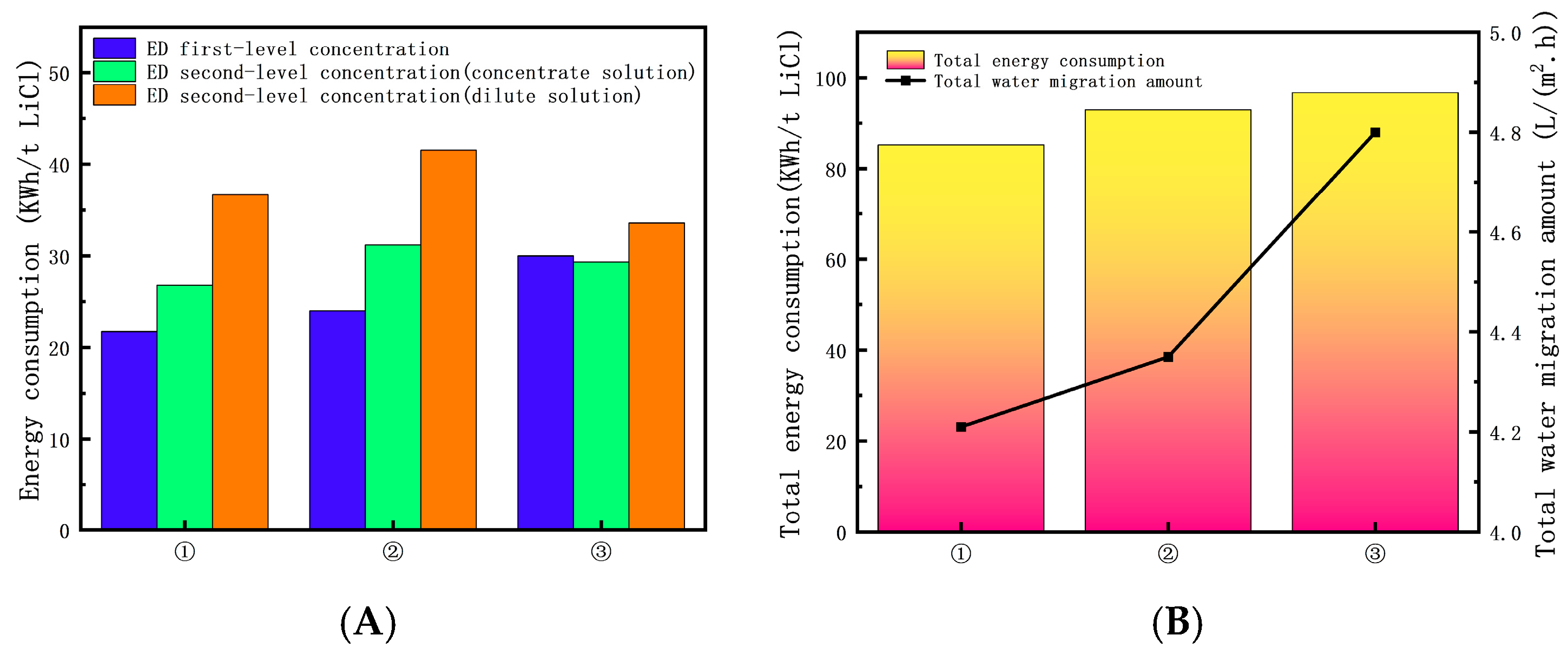 Membranes 15 00283 g012 Membranes 15 00283 g012