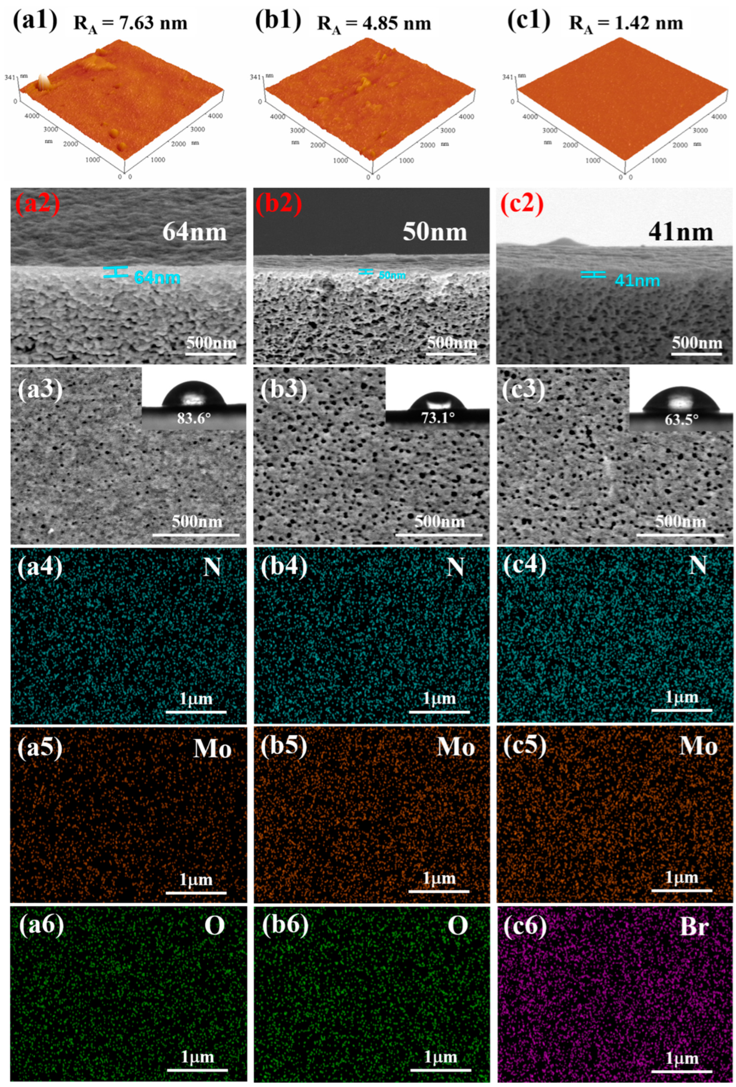 Membranes 15 00286 g003 Membranes 15 00286 g003