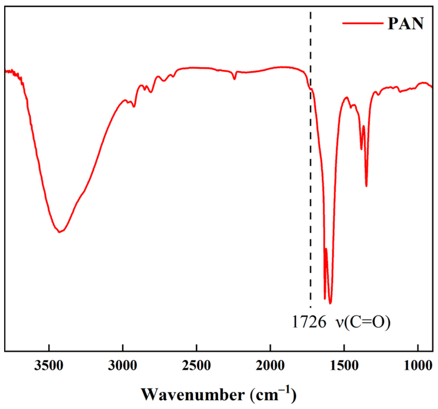 Membranes 15 00286 g0a1 Membranes 15 00286 g0a1
