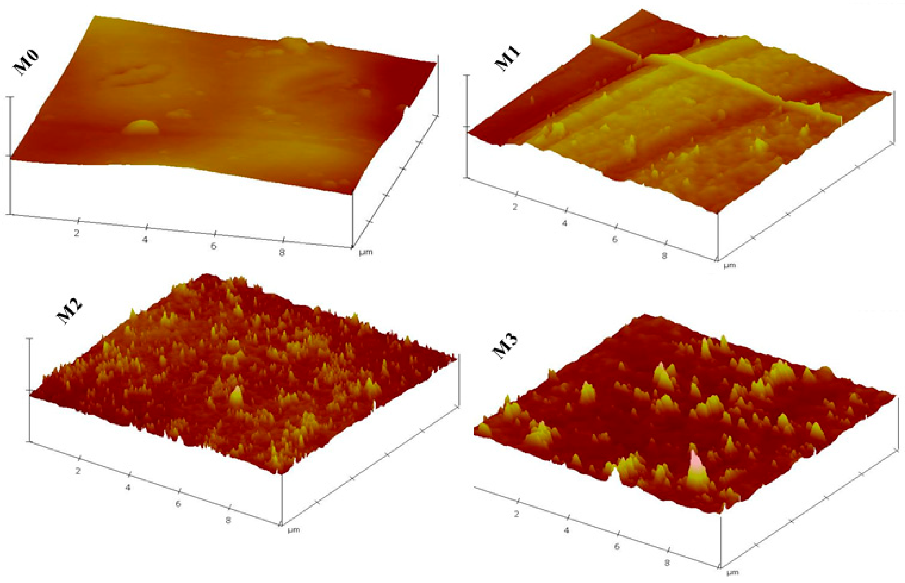 Membranes 15 00289 g003