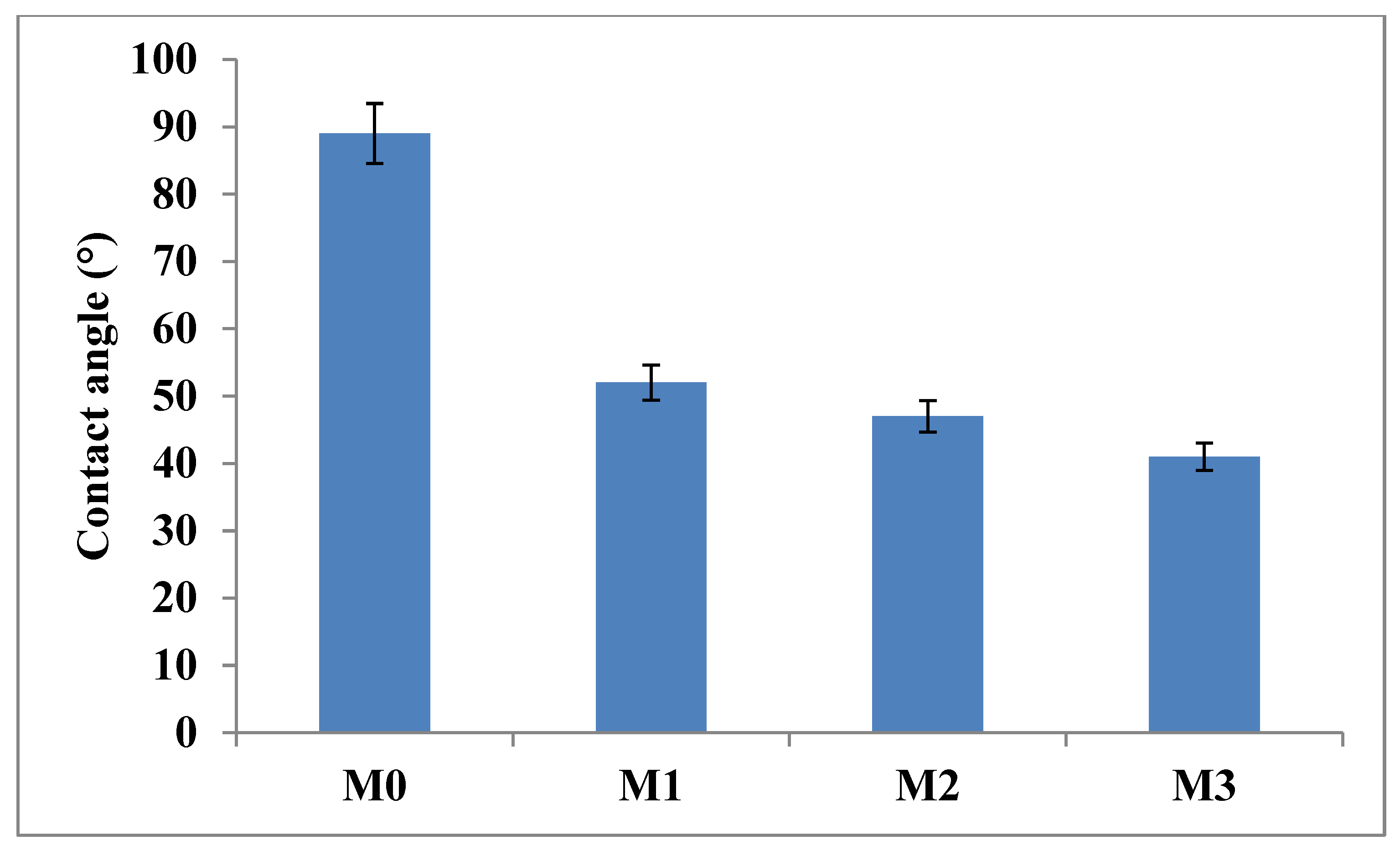 Membranes 15 00289 g004