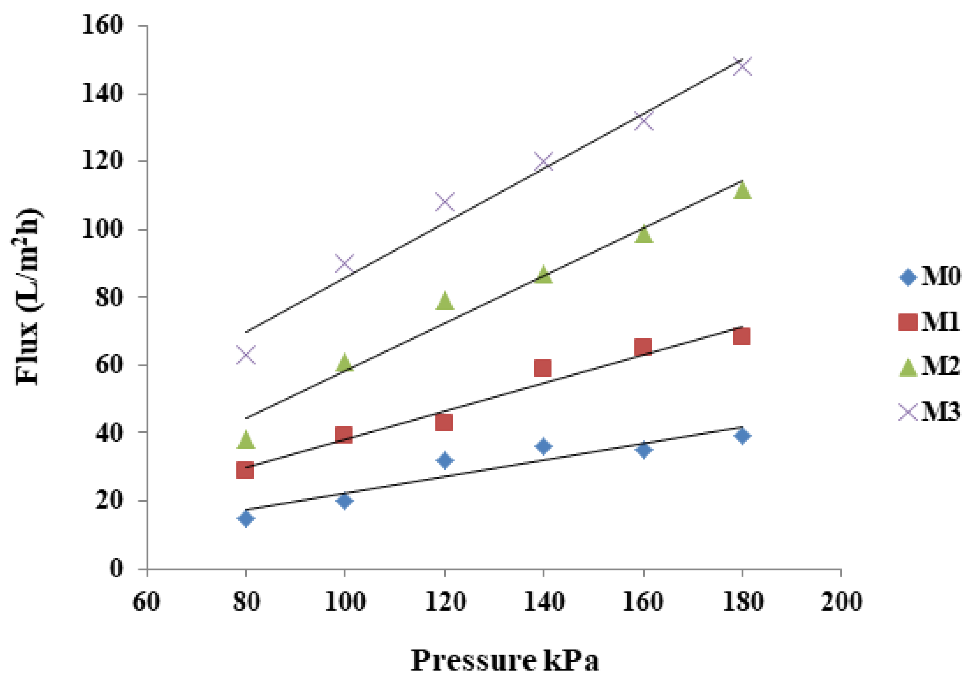 Membranes 15 00289 g005