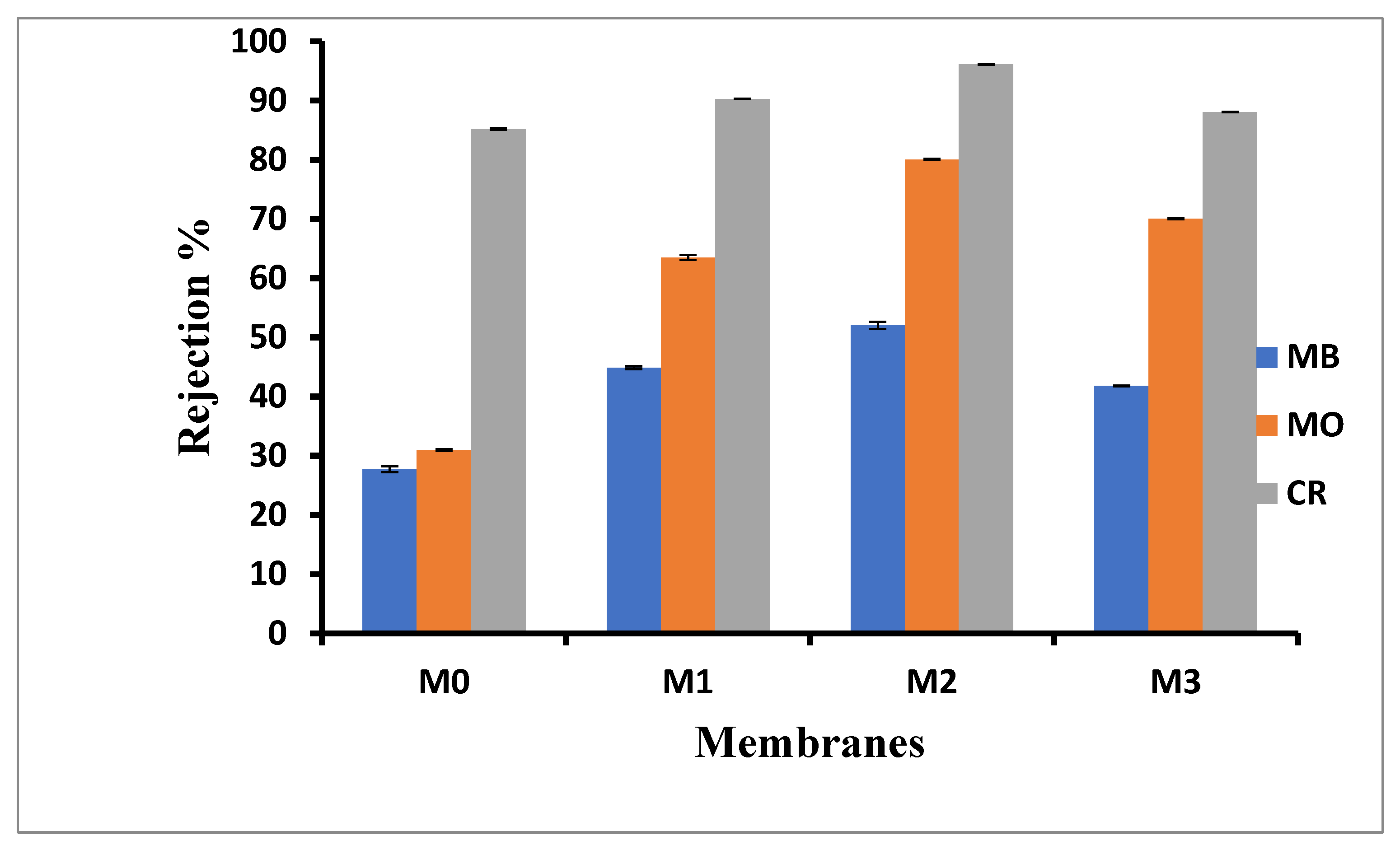 Membranes 15 00289 g006