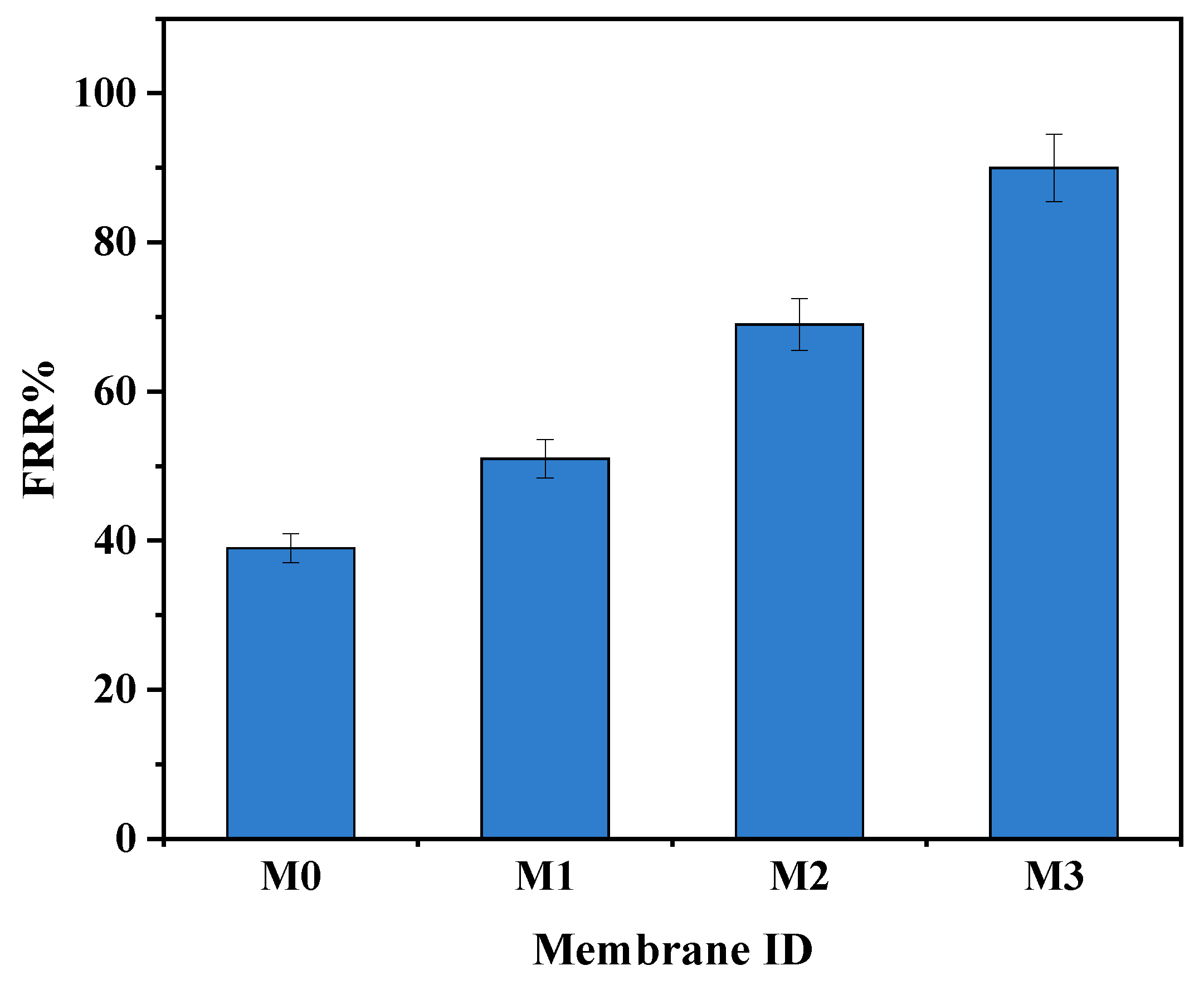 Membranes 15 00289 g007