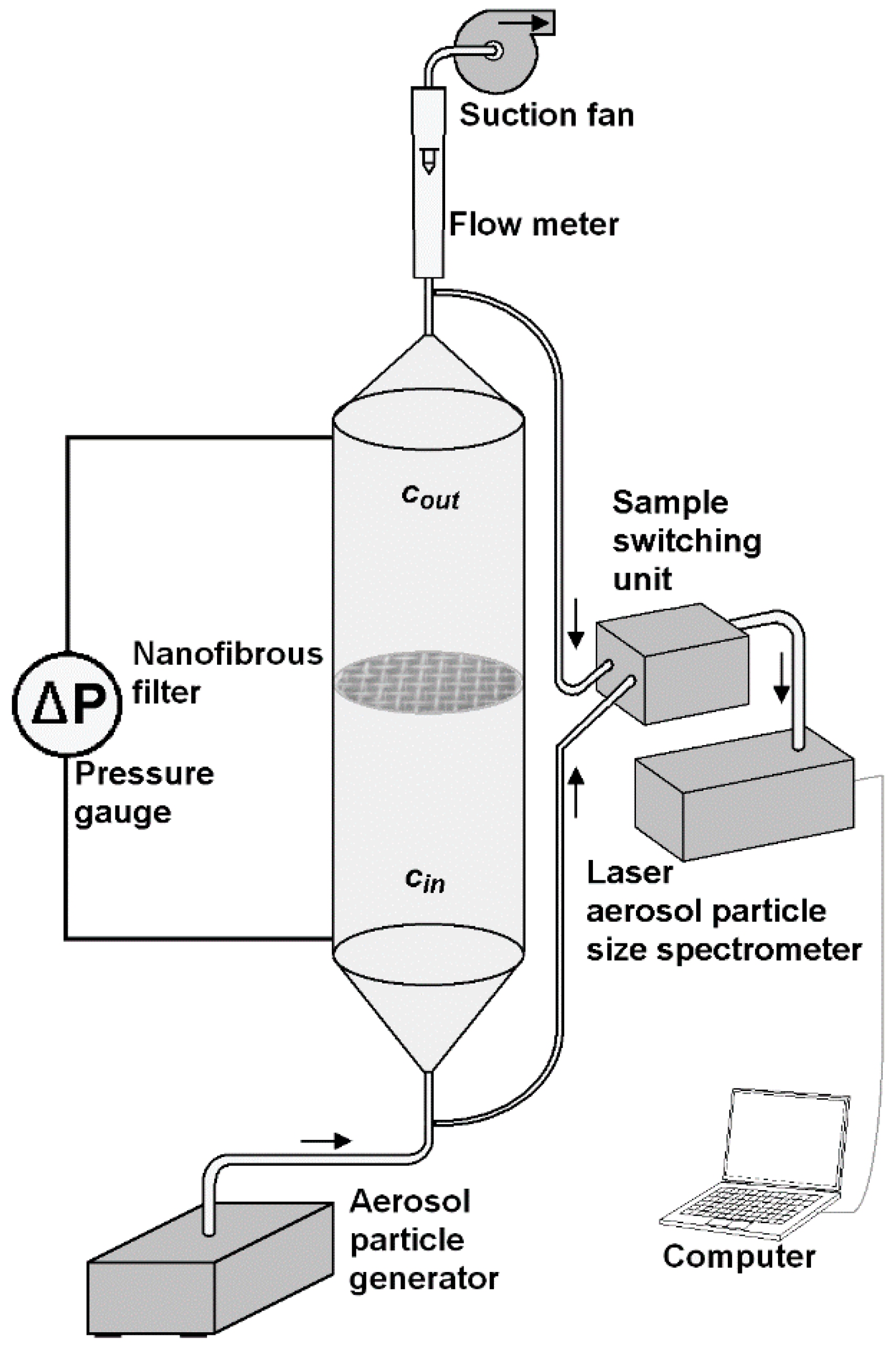 Membranes 15 00291 g001