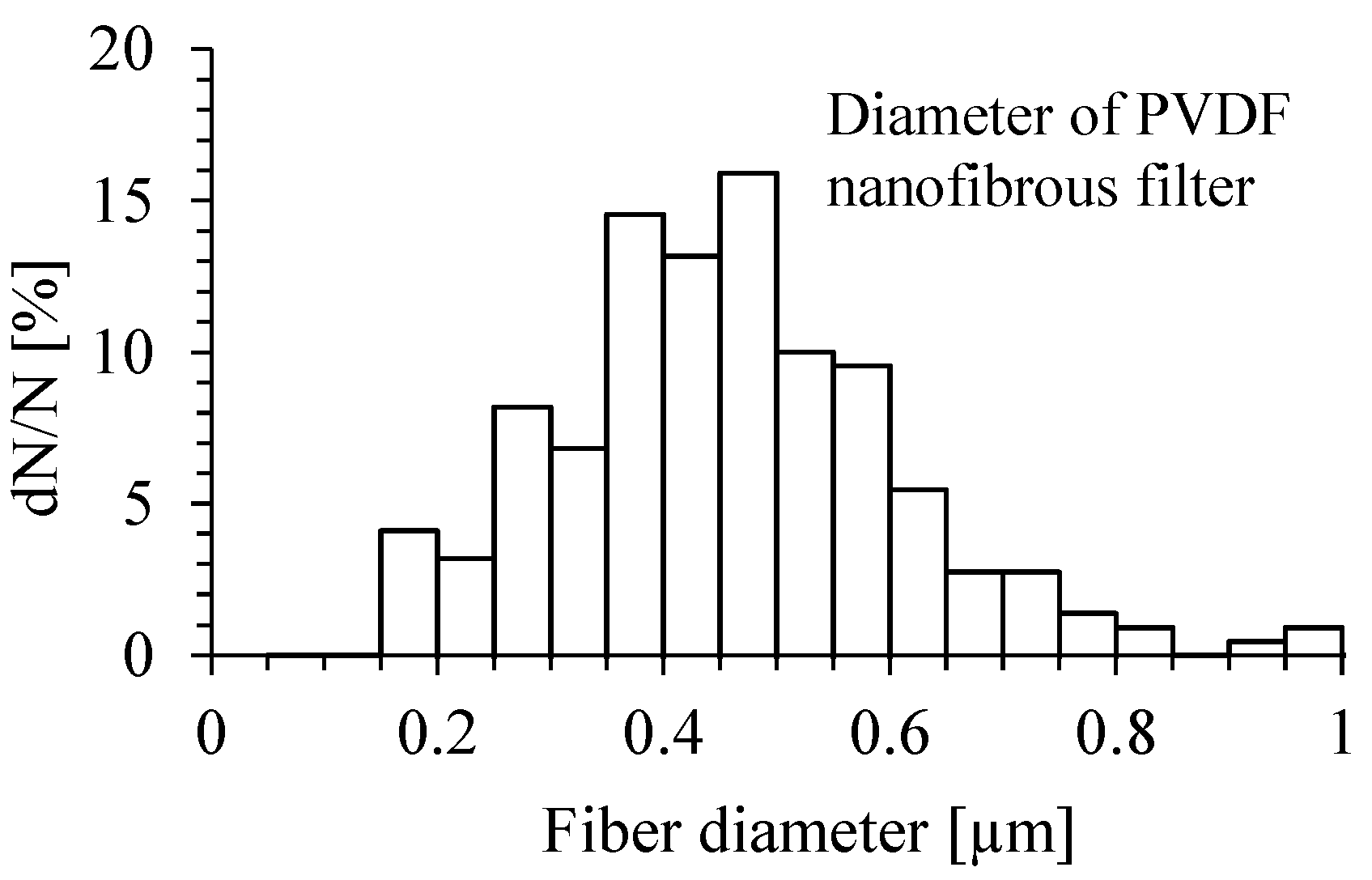 Membranes 15 00291 g003