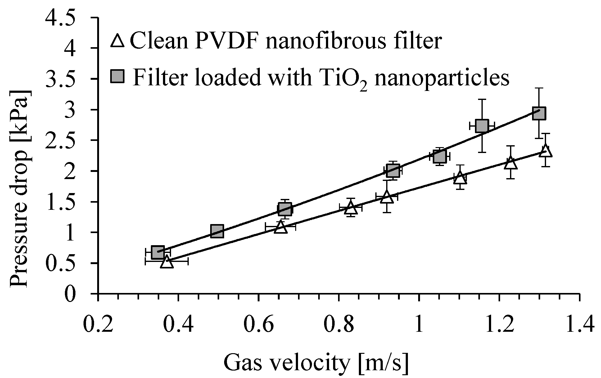Membranes 15 00291 g007
