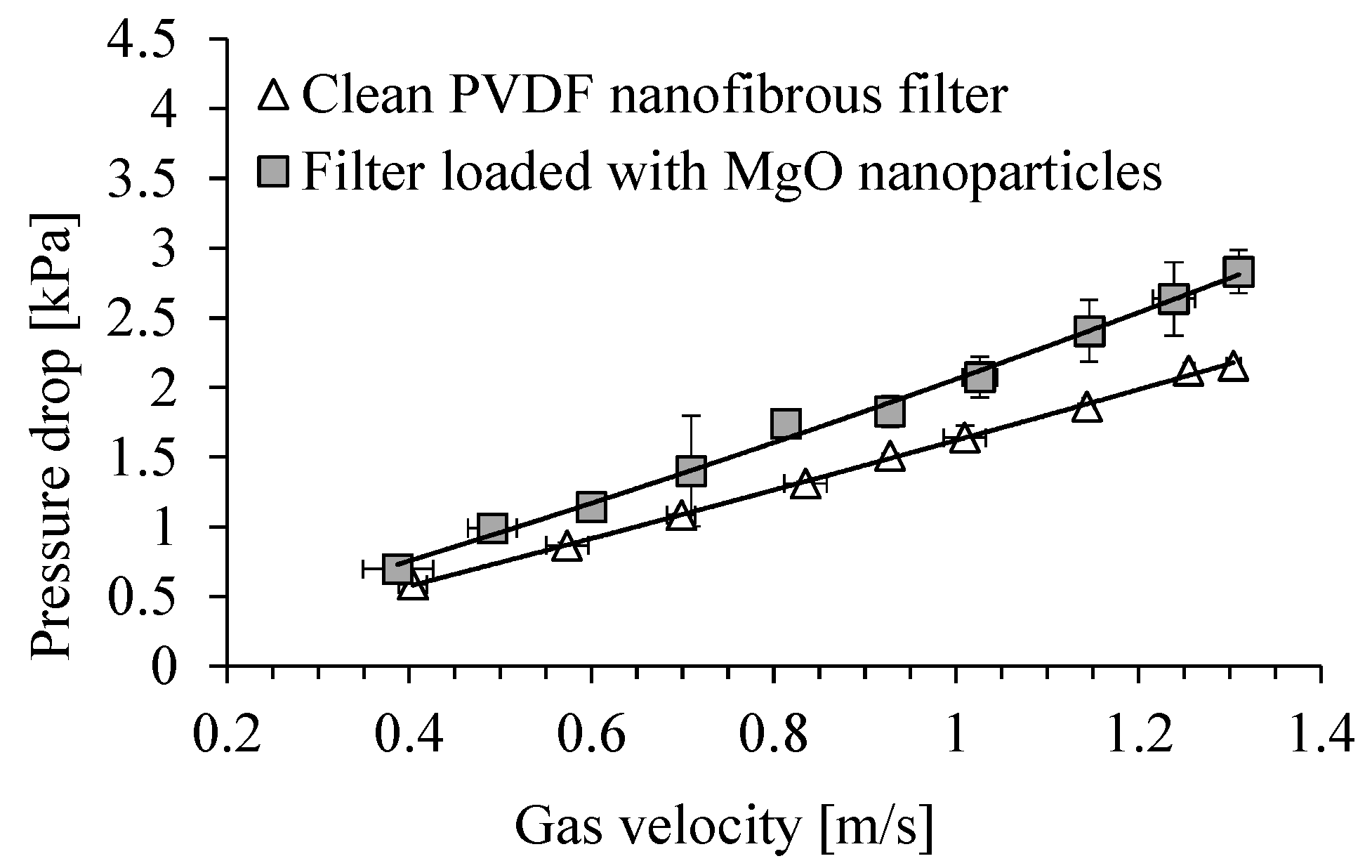 Membranes 15 00291 g011