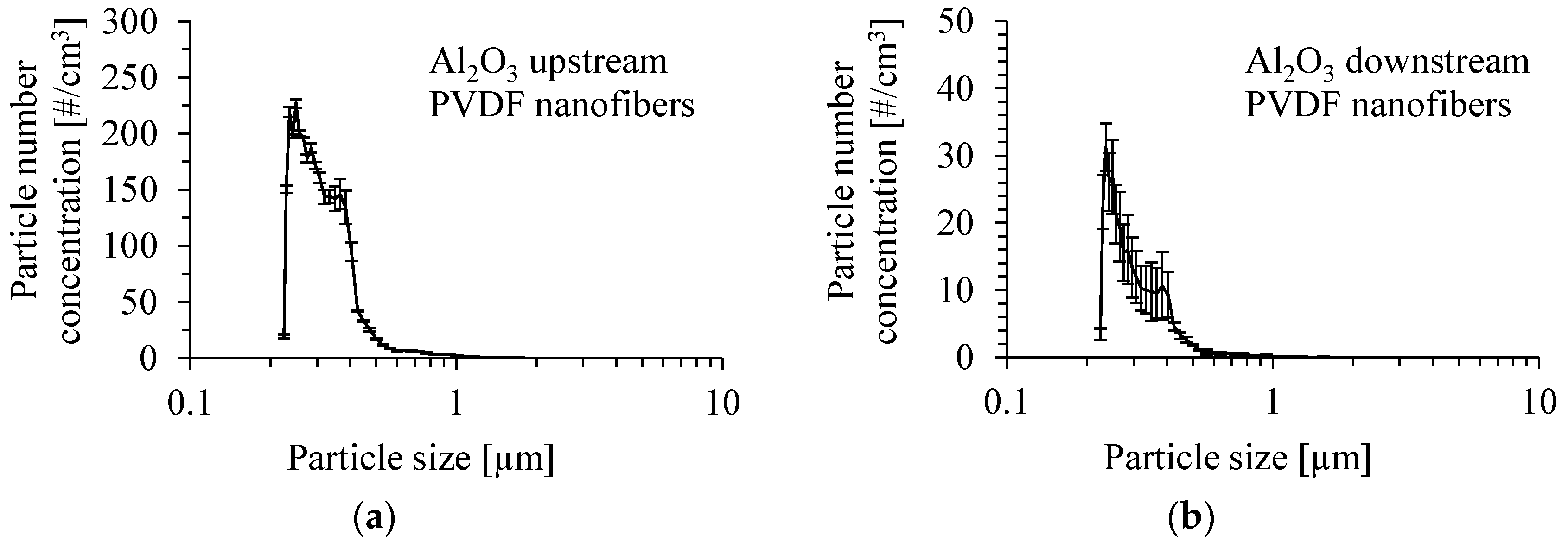 Membranes 15 00291 g013