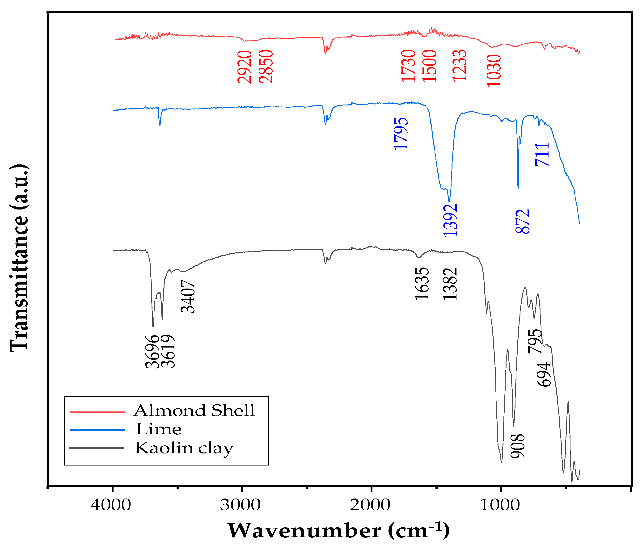 Membranes 15 00292 g003