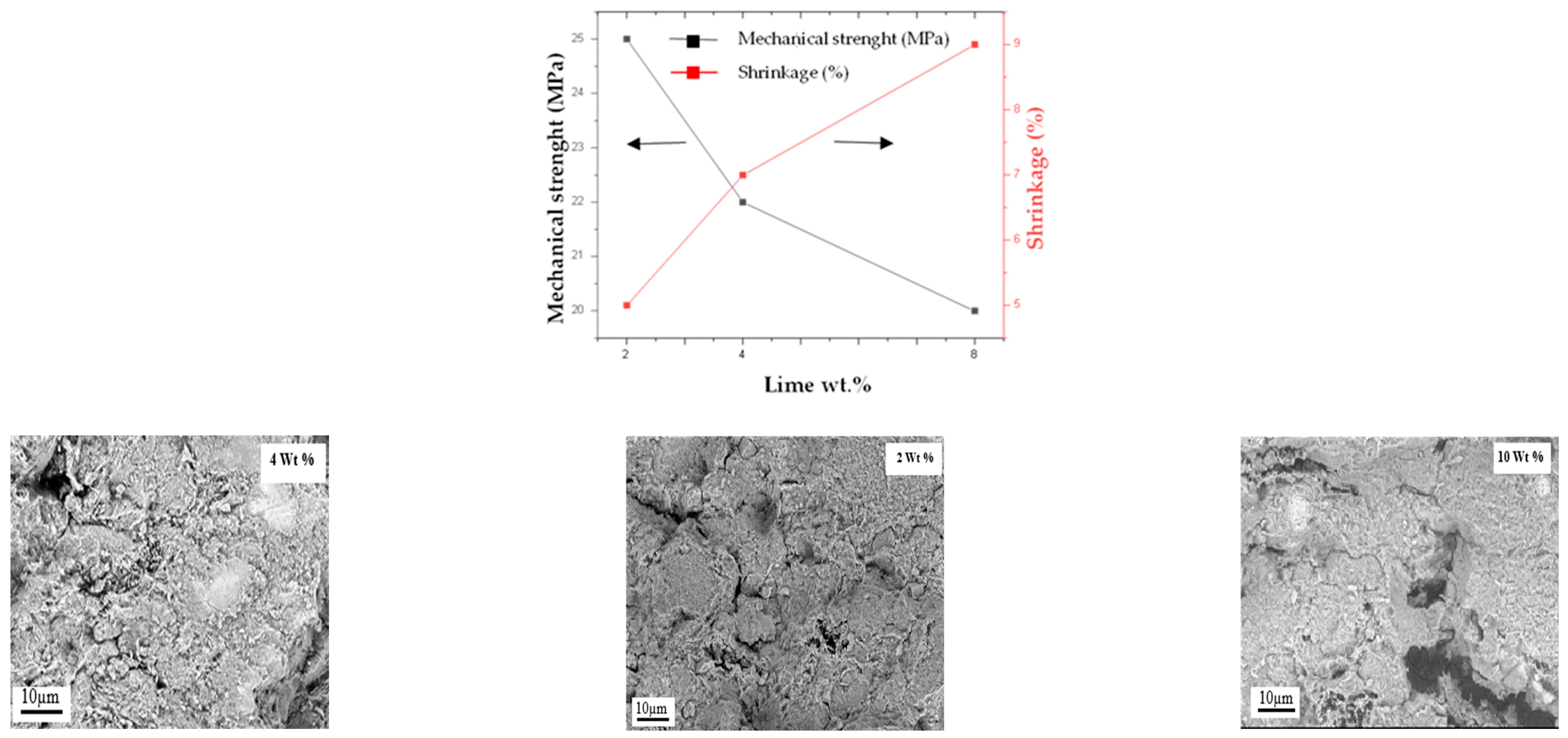 Membranes 15 00292 g007