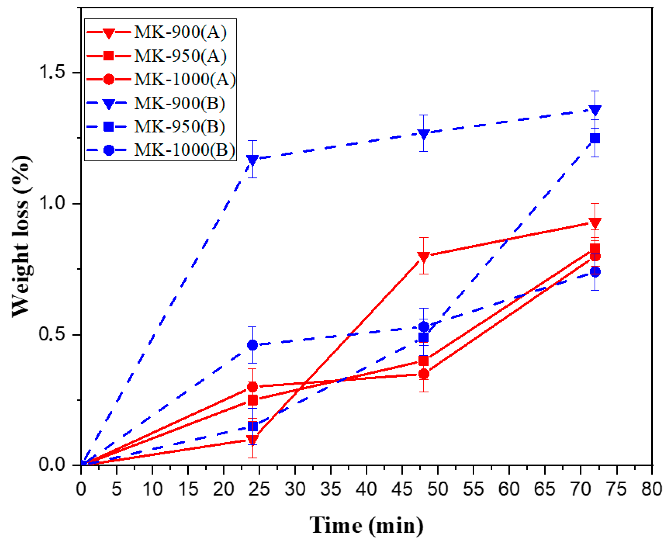 Membranes 15 00292 g008