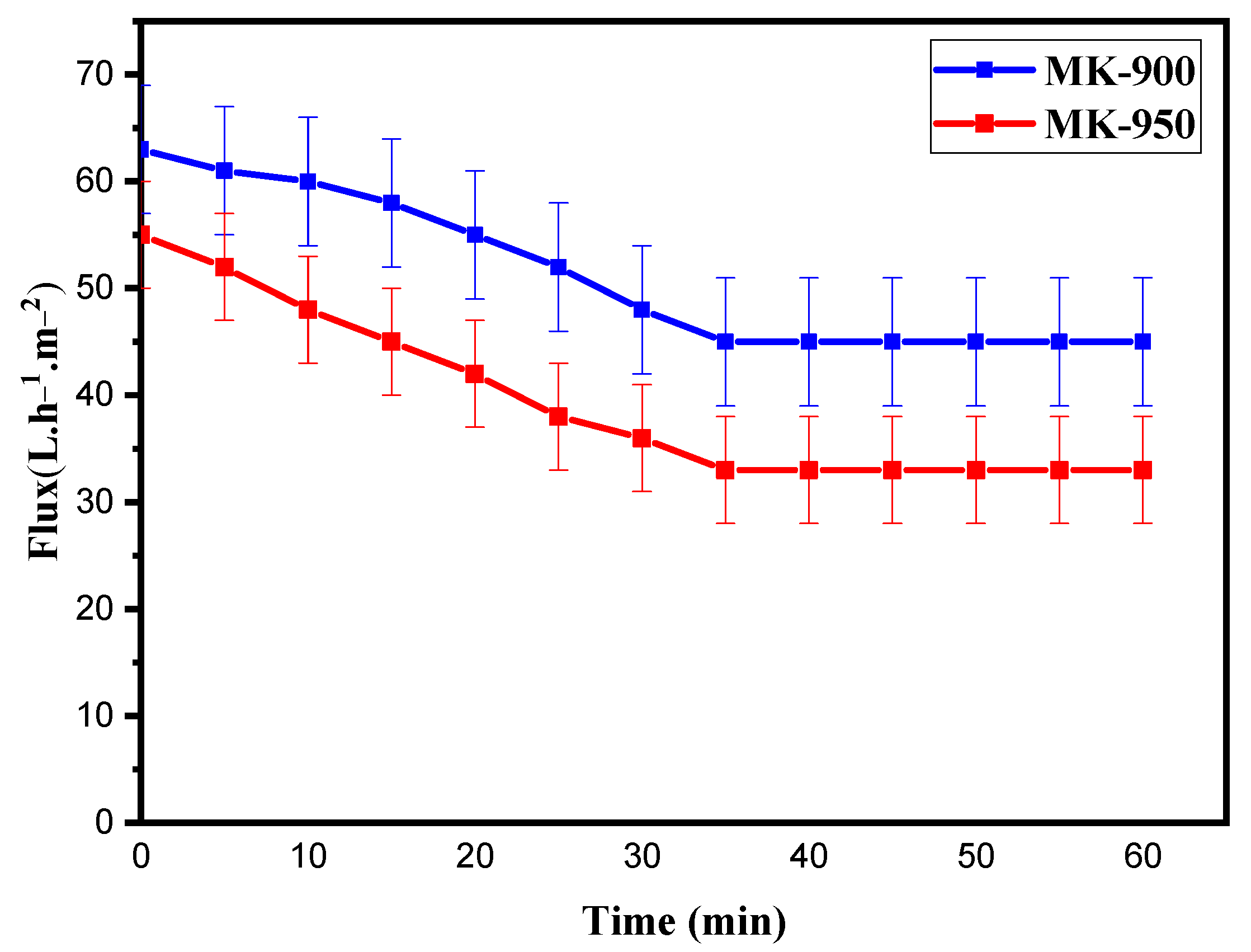Membranes 15 00292 g011