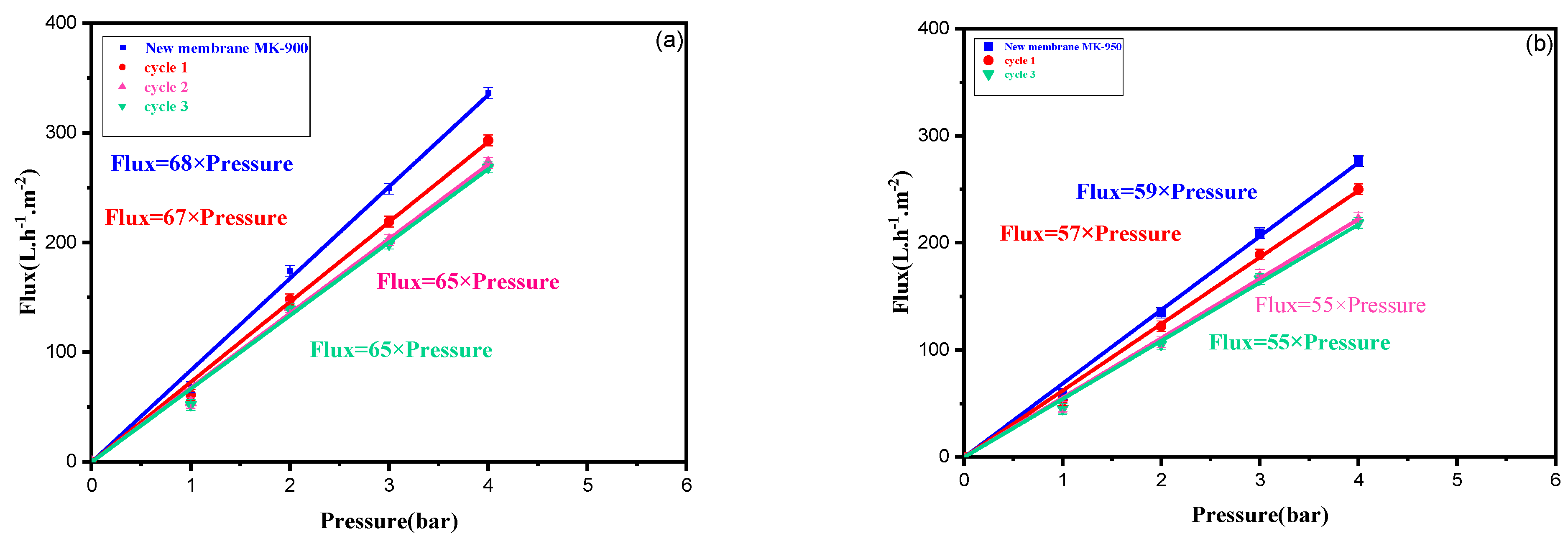 Membranes 15 00292 g012