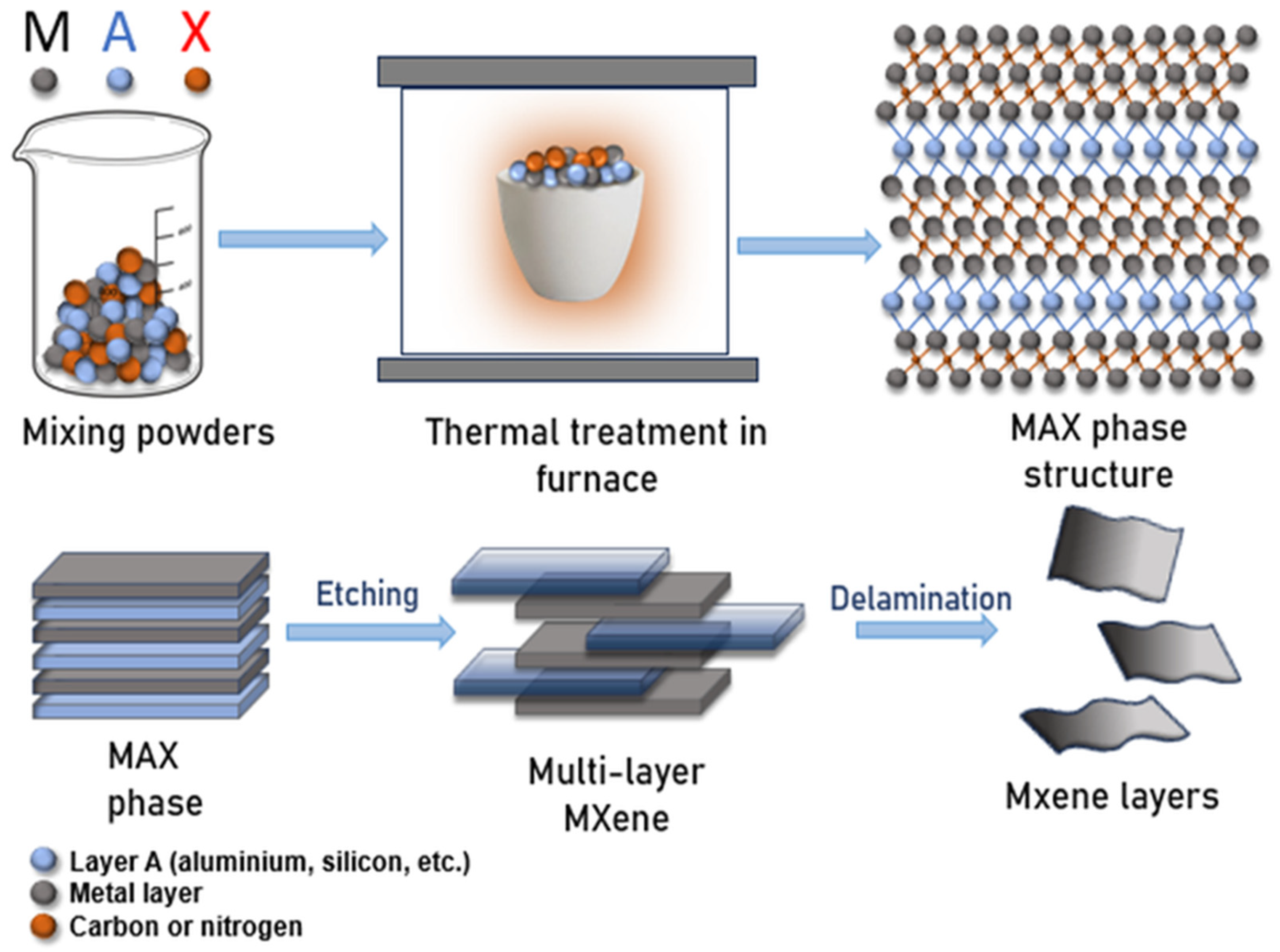 Composite Membranes Based on MXene and Nanocellulose for Water