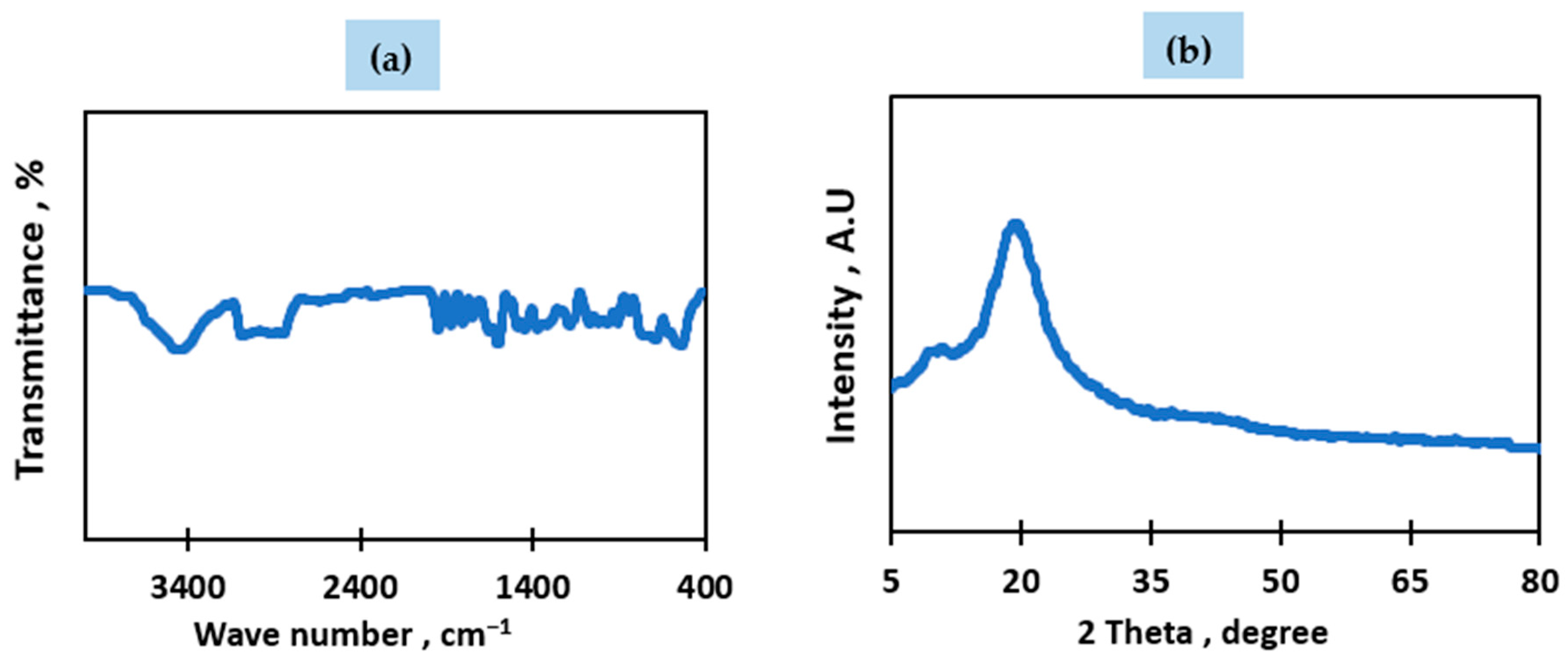 Membranes 15 00294 g002 Membranes 15 00294 g002