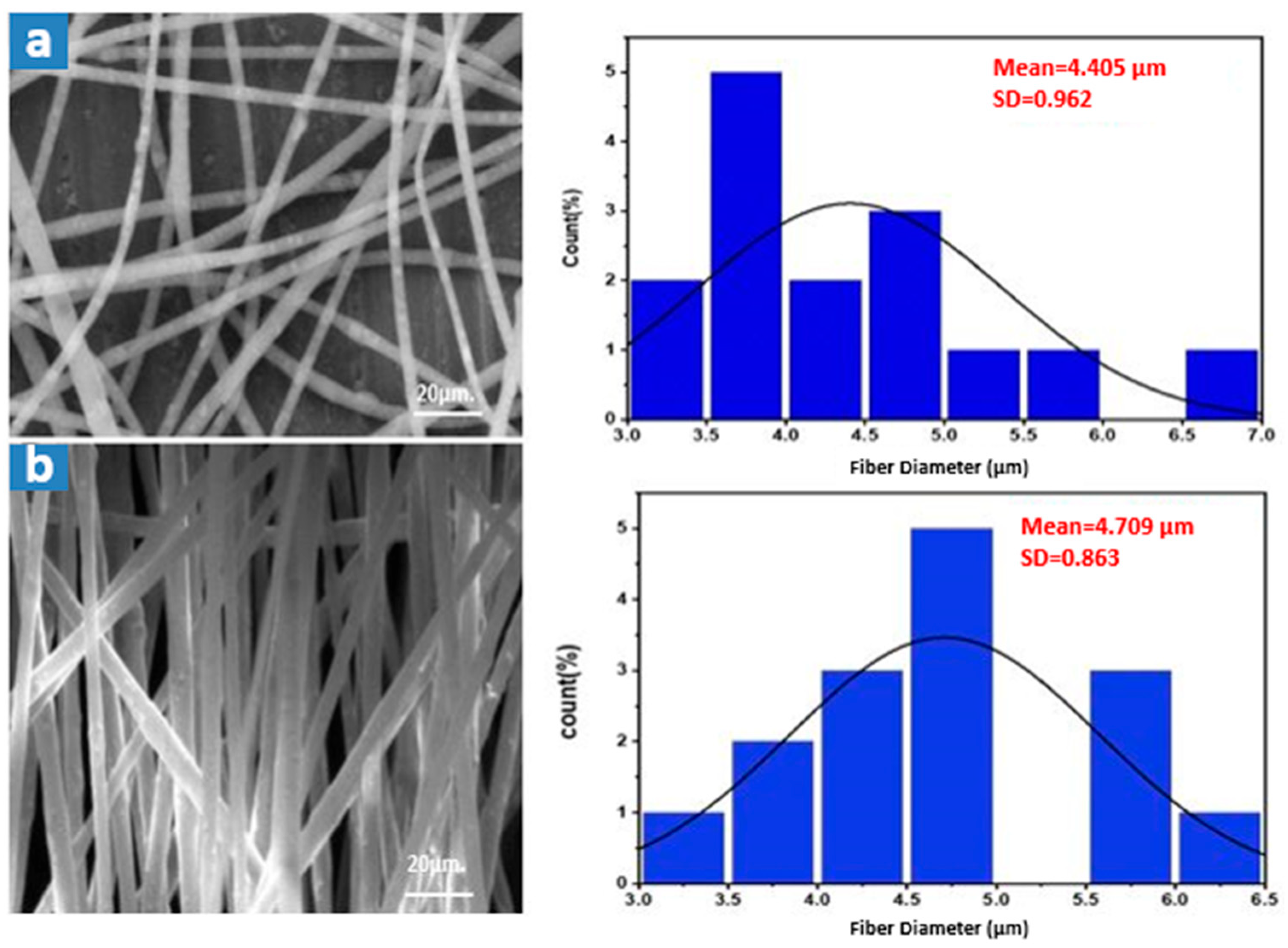 Membranes 15 00294 g006 Membranes 15 00294 g006