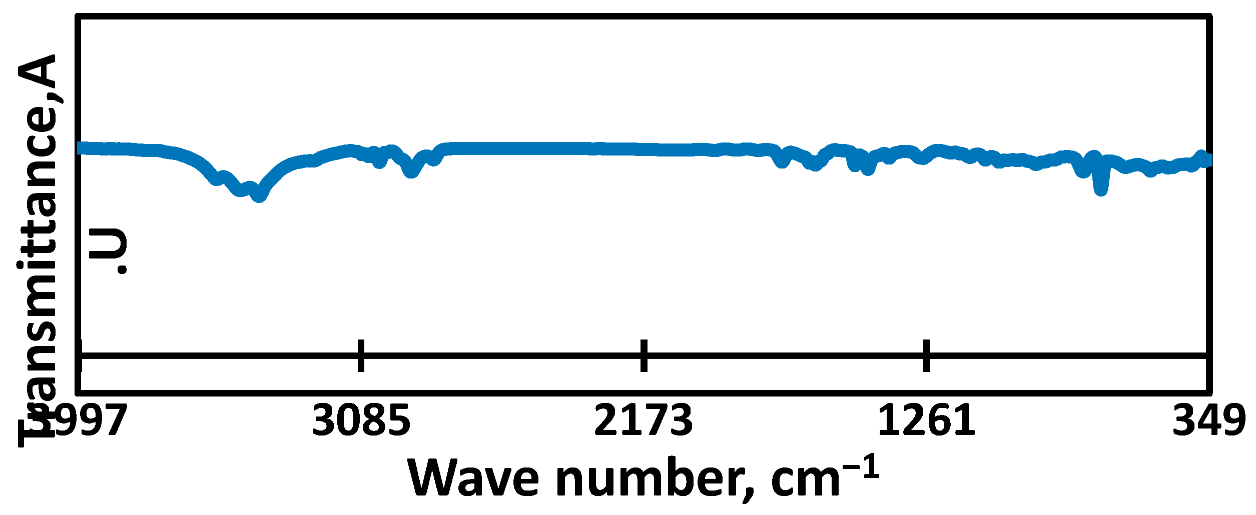 Membranes 15 00294 g009 Membranes 15 00294 g009