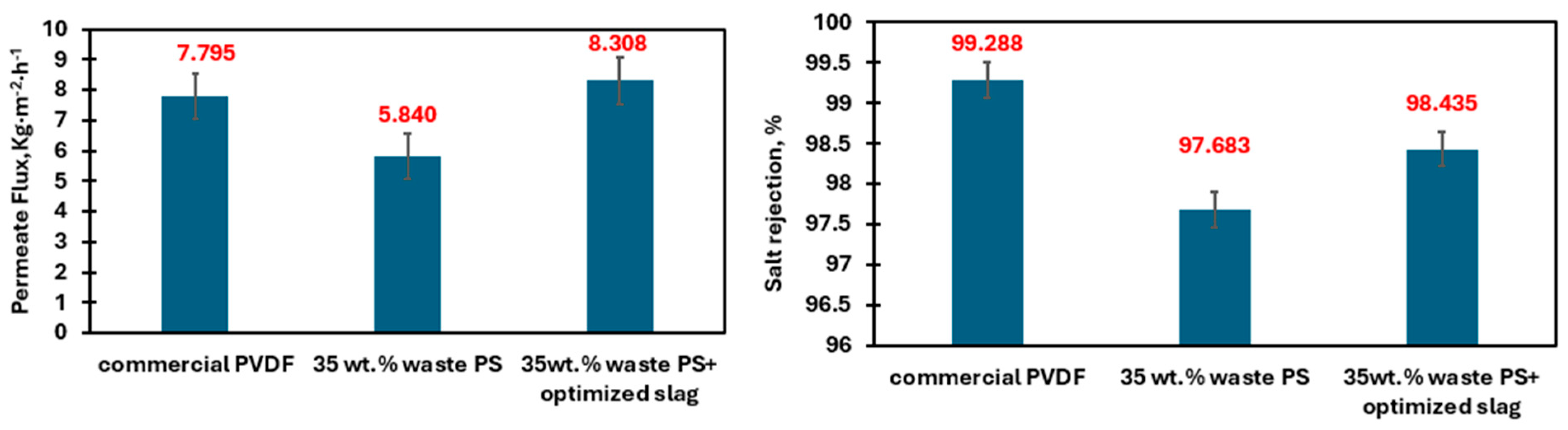 Membranes 15 00294 g012 Membranes 15 00294 g012
