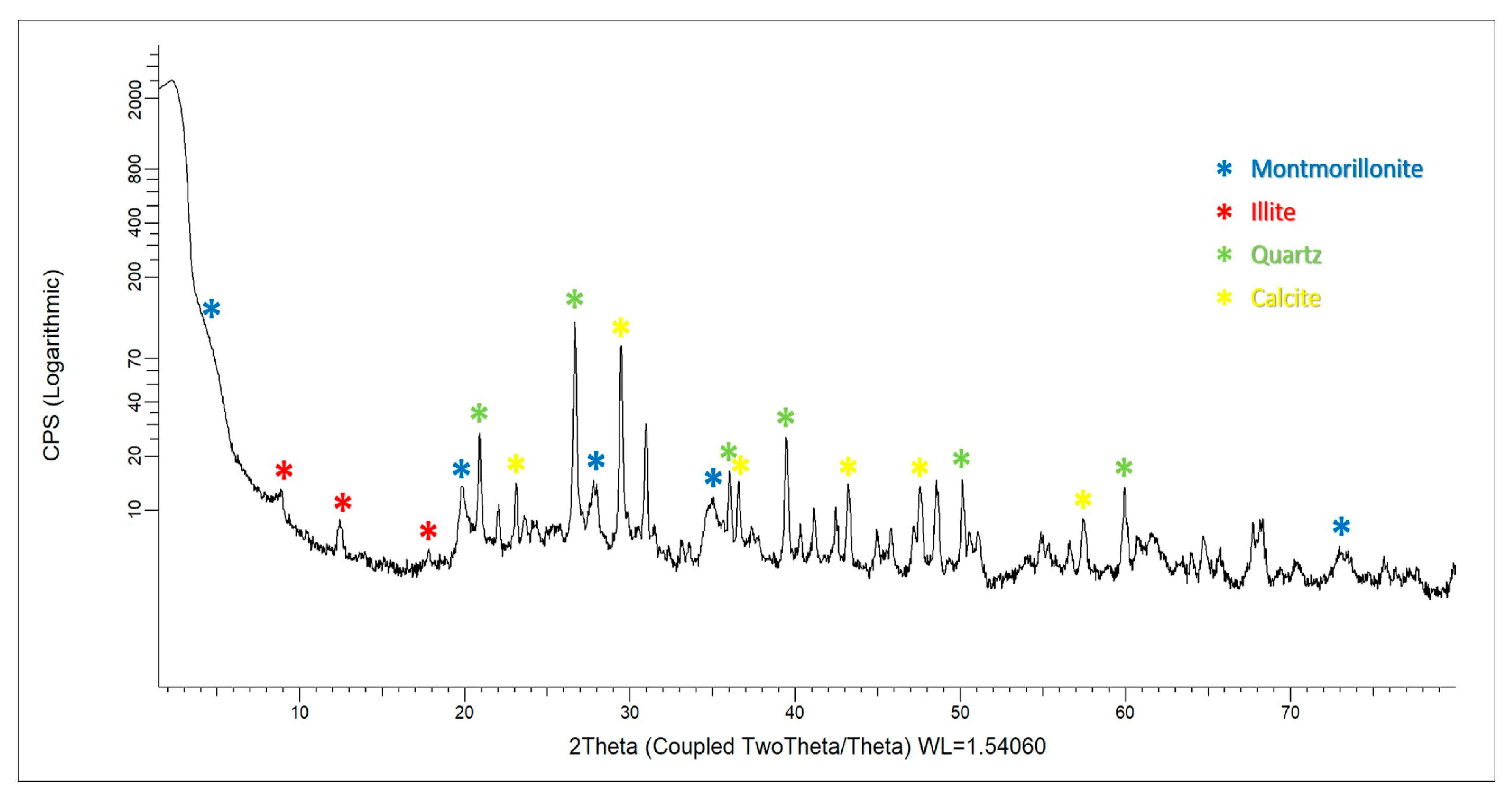 Membranes 15 00295 g004 Membranes 15 00295 g004