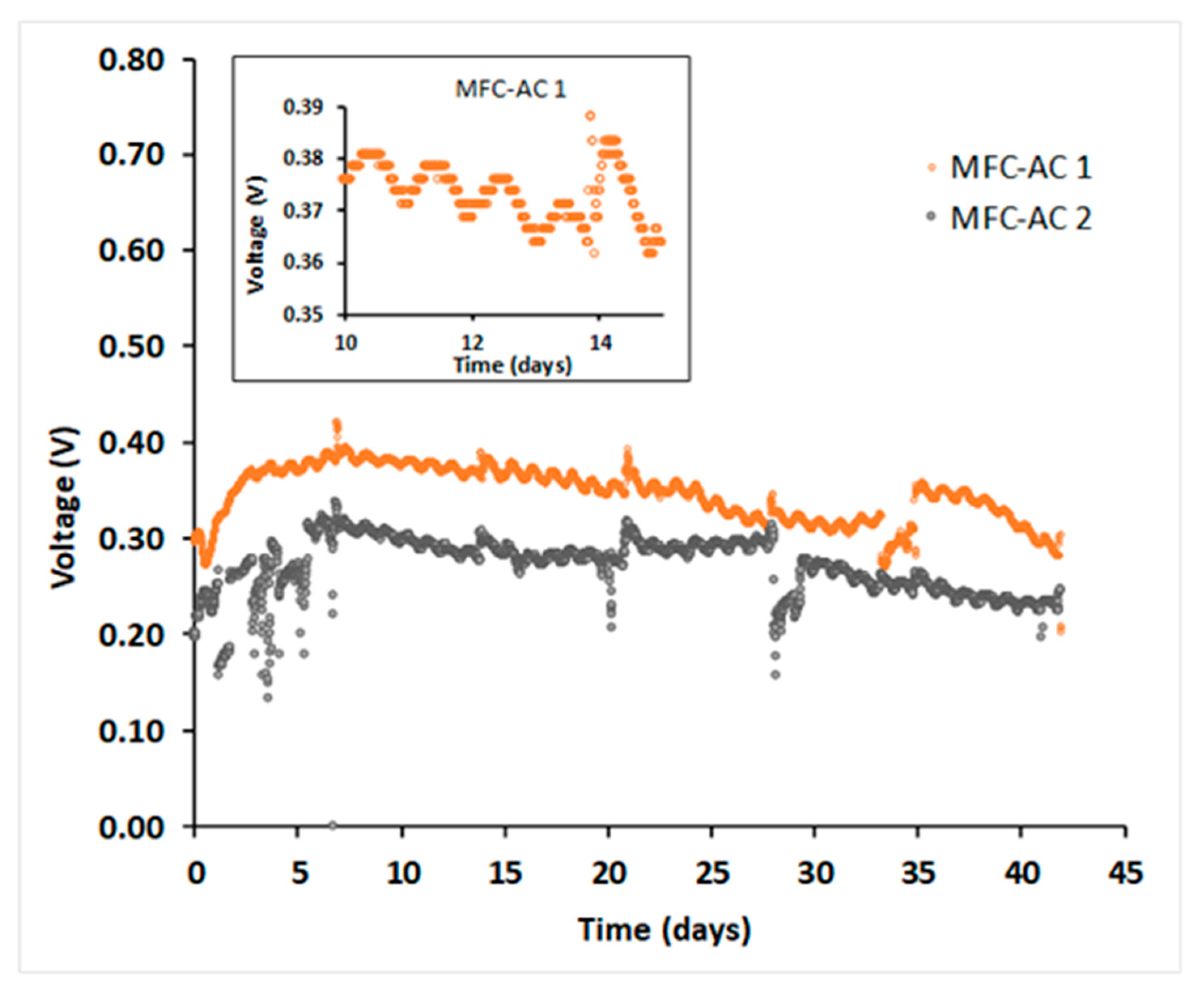 Membranes 15 00295 g005 Membranes 15 00295 g005