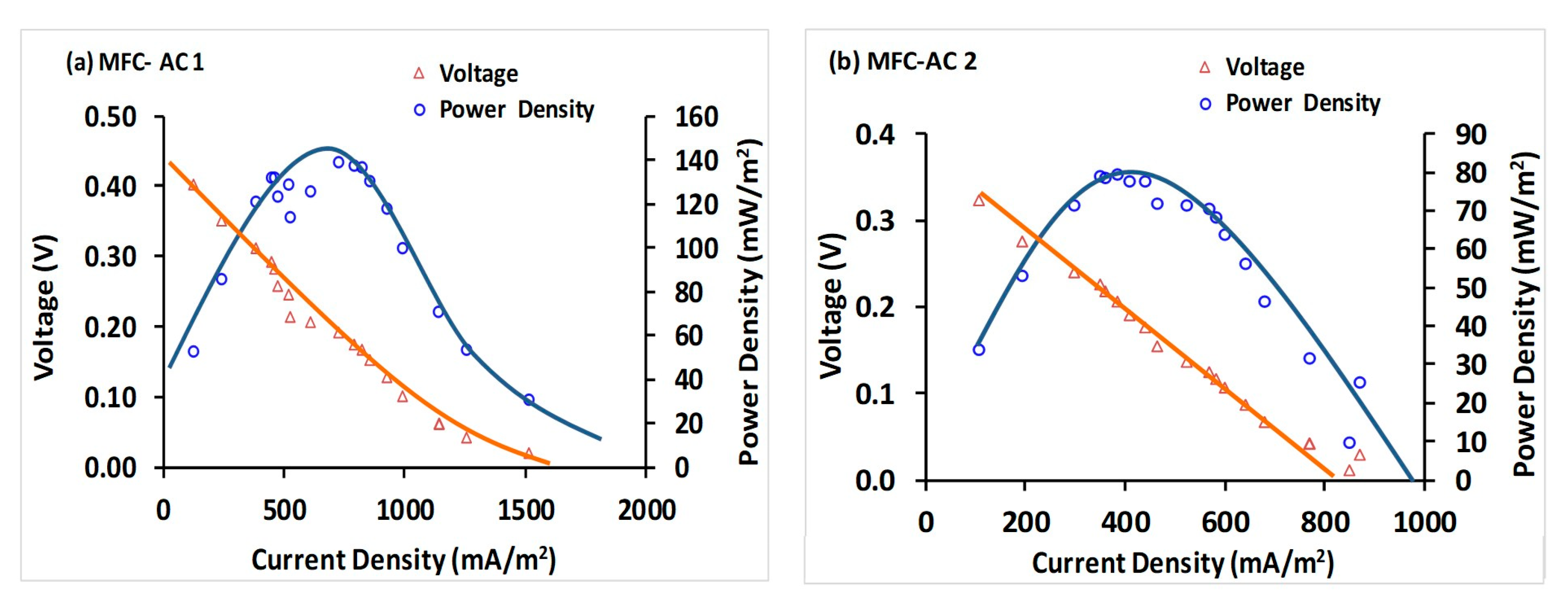Membranes 15 00295 g006 Membranes 15 00295 g006