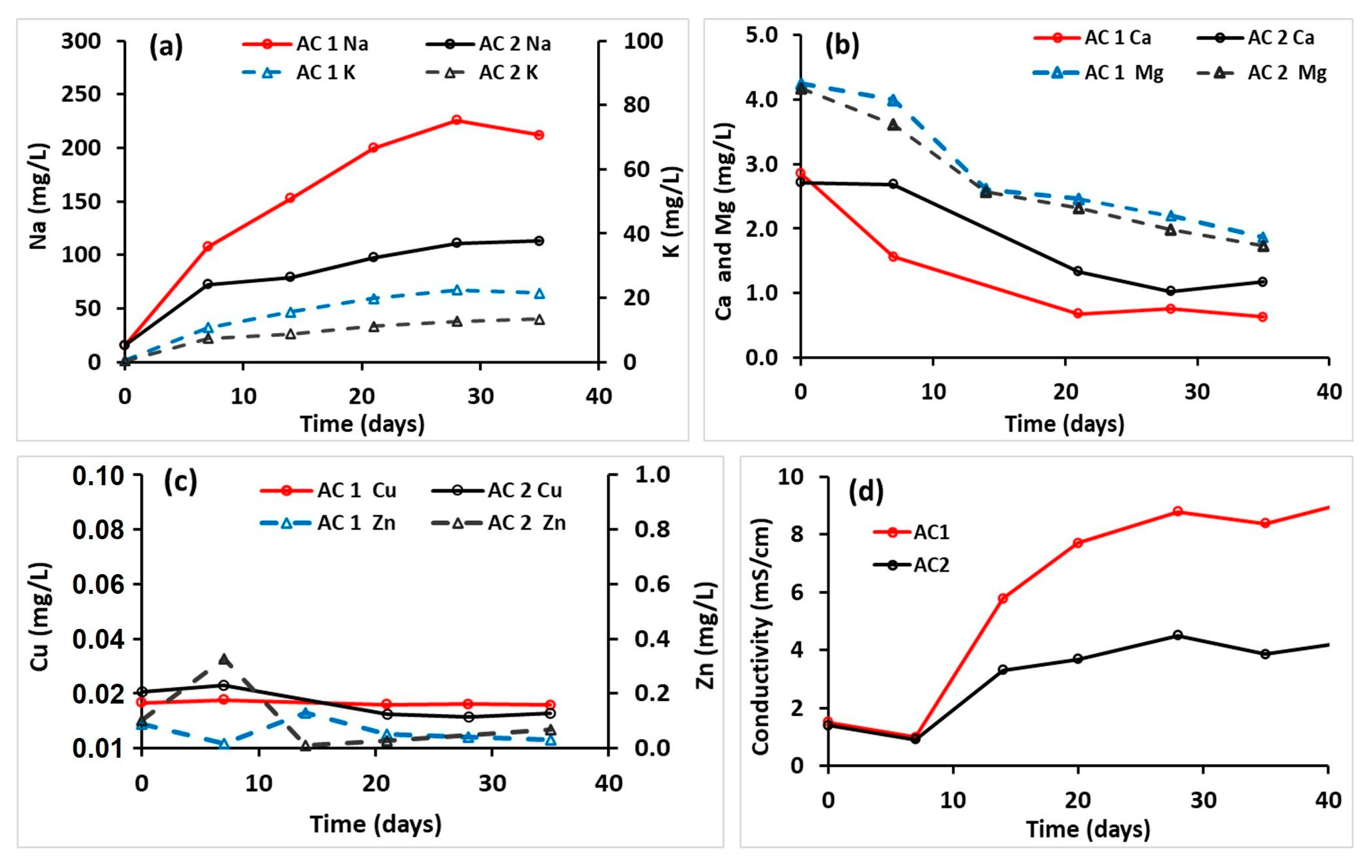 Membranes 15 00295 g008 Membranes 15 00295 g008