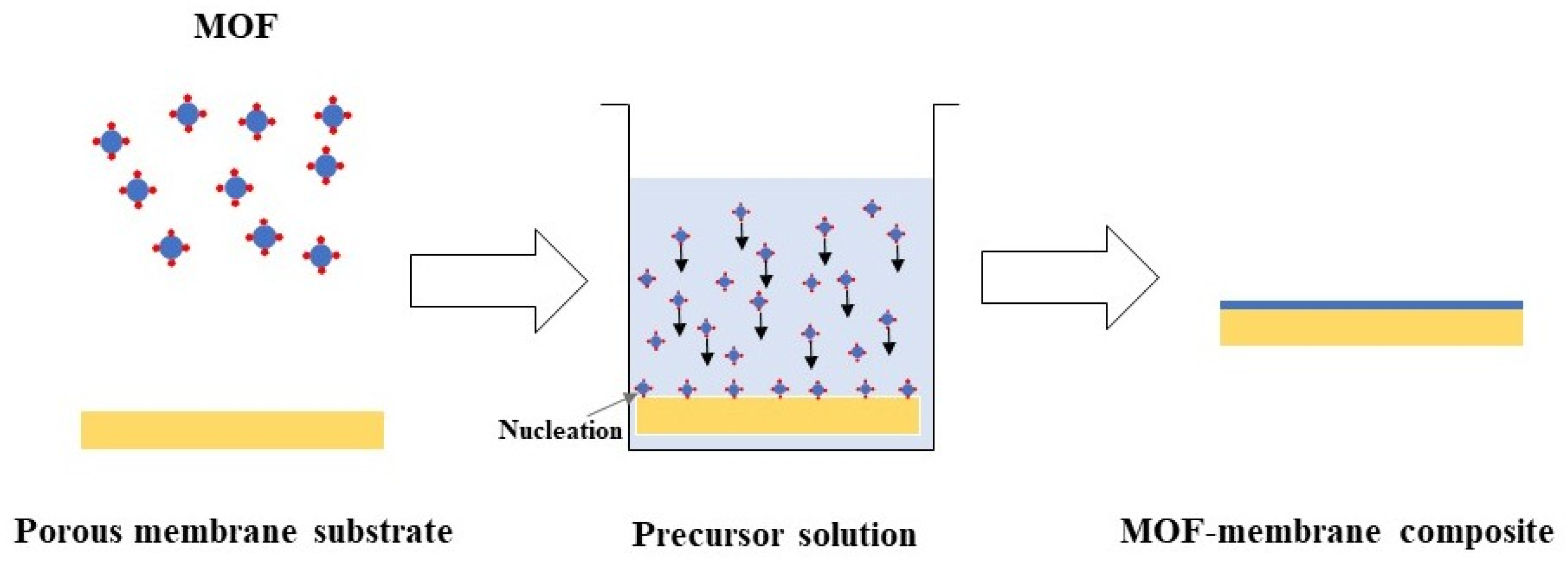 Membranes 15 00300 g003 Membranes 15 00300 g003