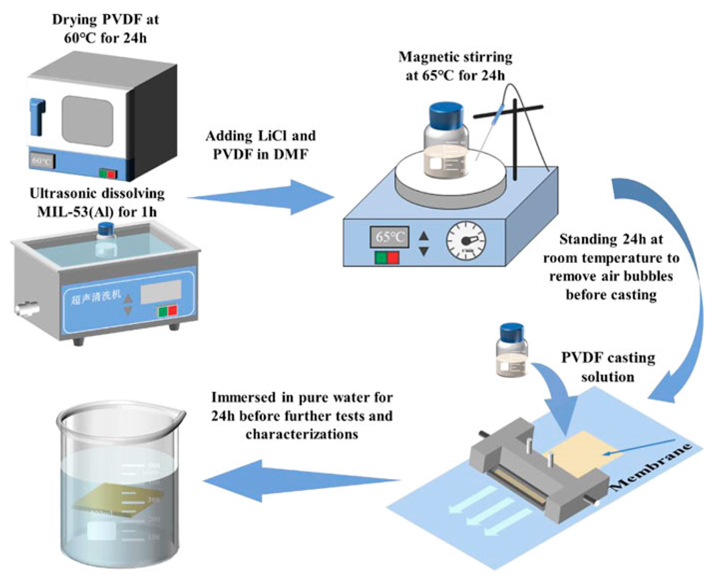 Membranes 15 00300 g005 Membranes 15 00300 g005