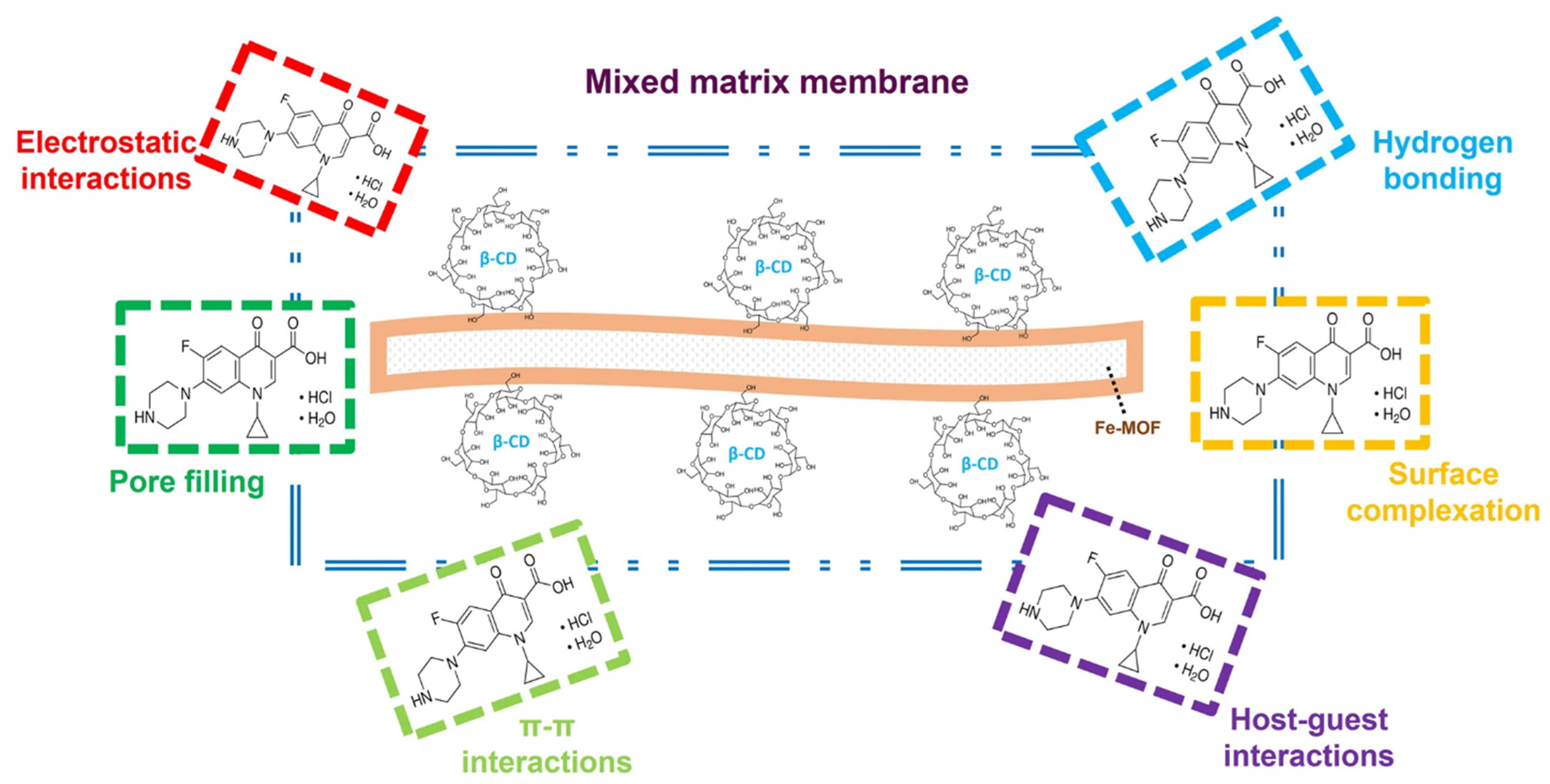 Membranes 15 00300 g008 Membranes 15 00300 g008