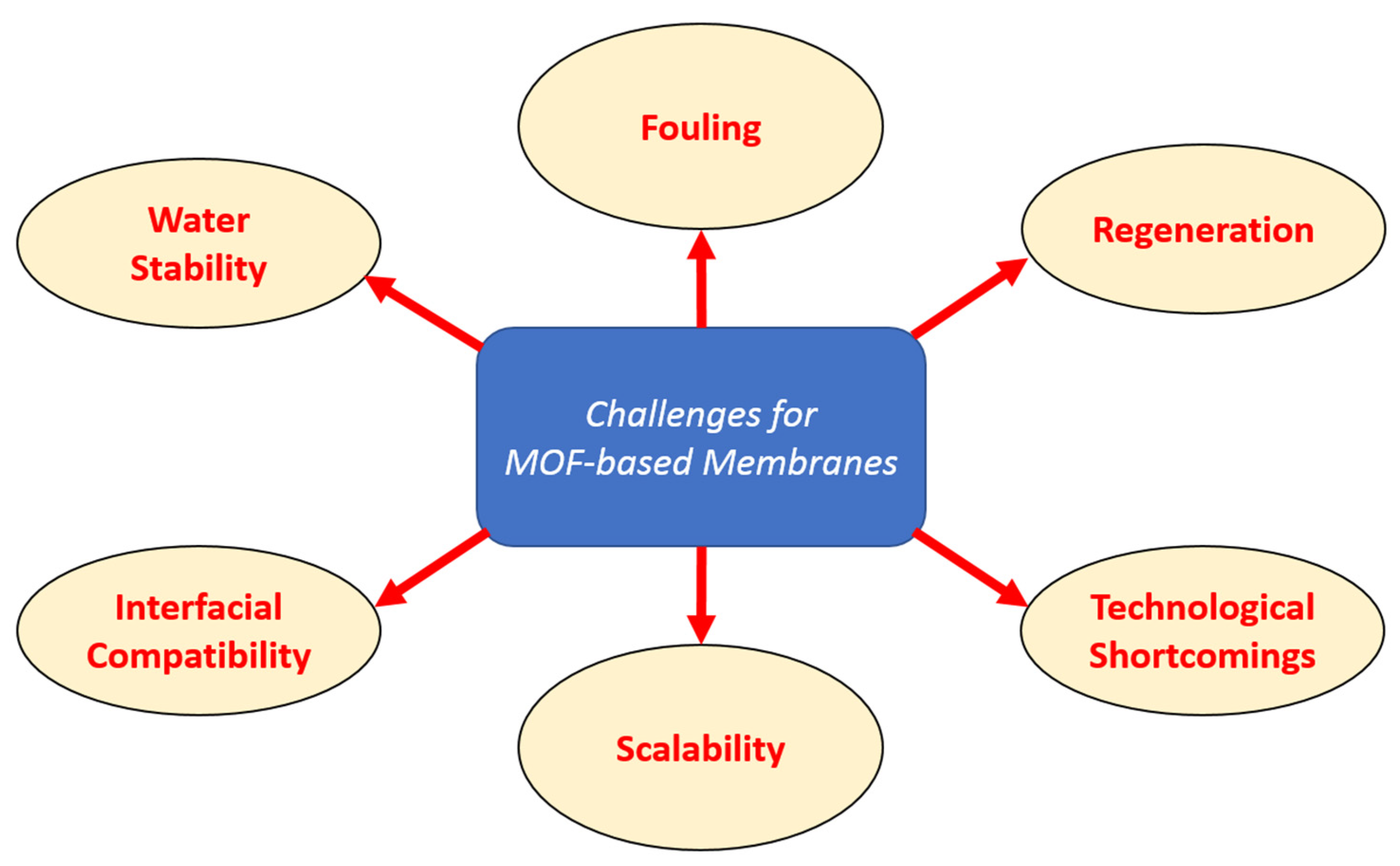 Membranes 15 00300 g010 Membranes 15 00300 g010