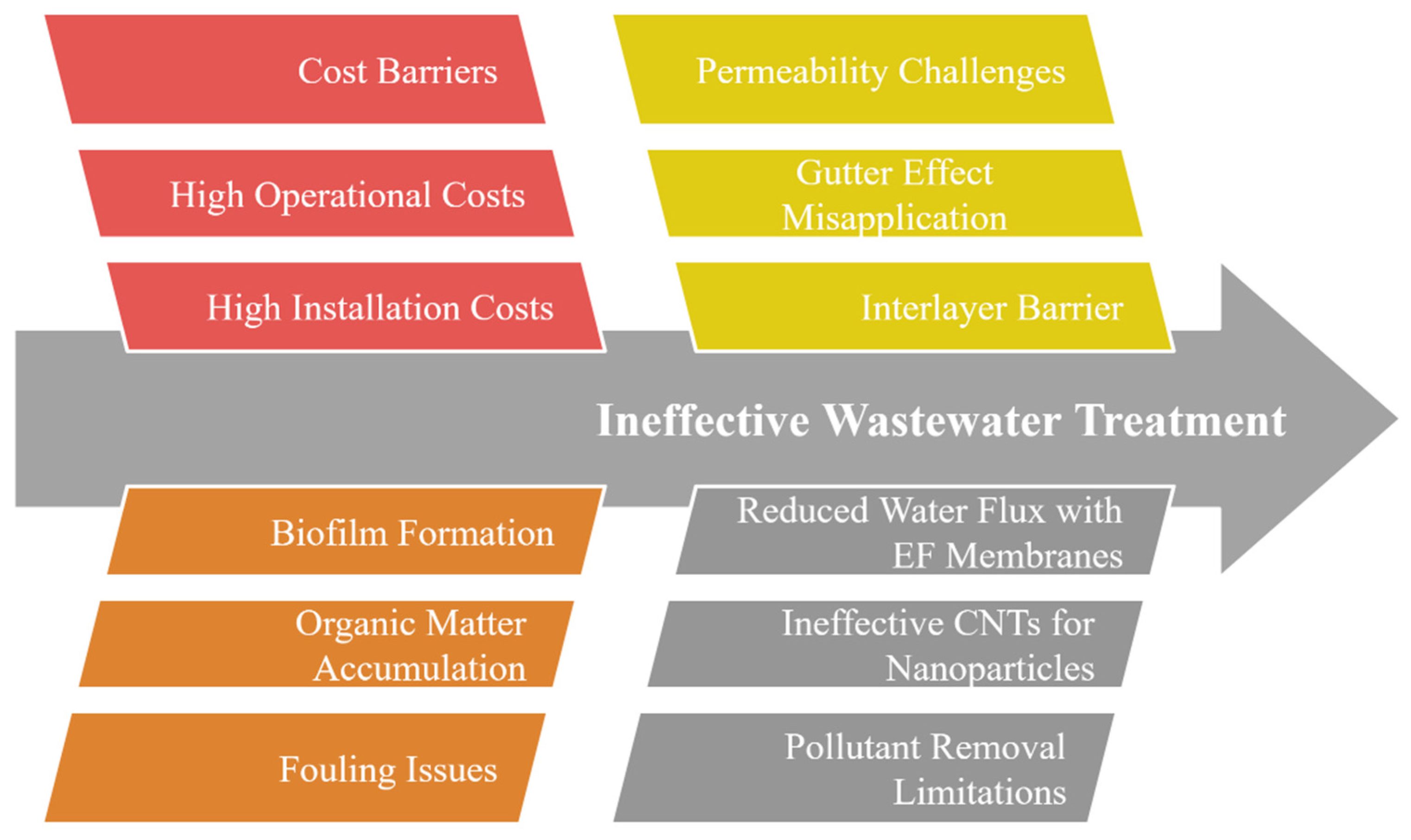 Membranes 15 00300 g016 Membranes 15 00300 g016