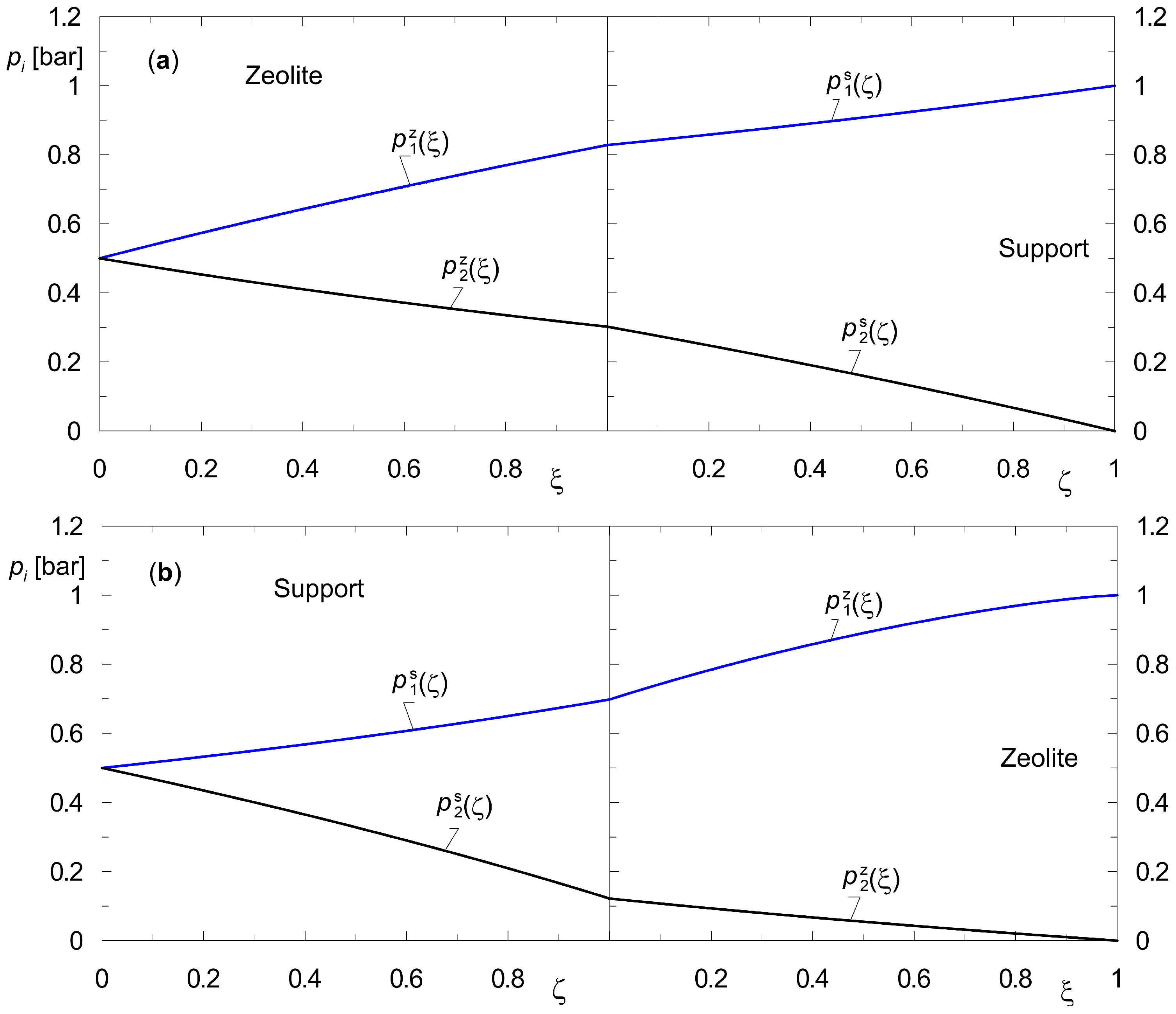 Membranes 15 00301 g004