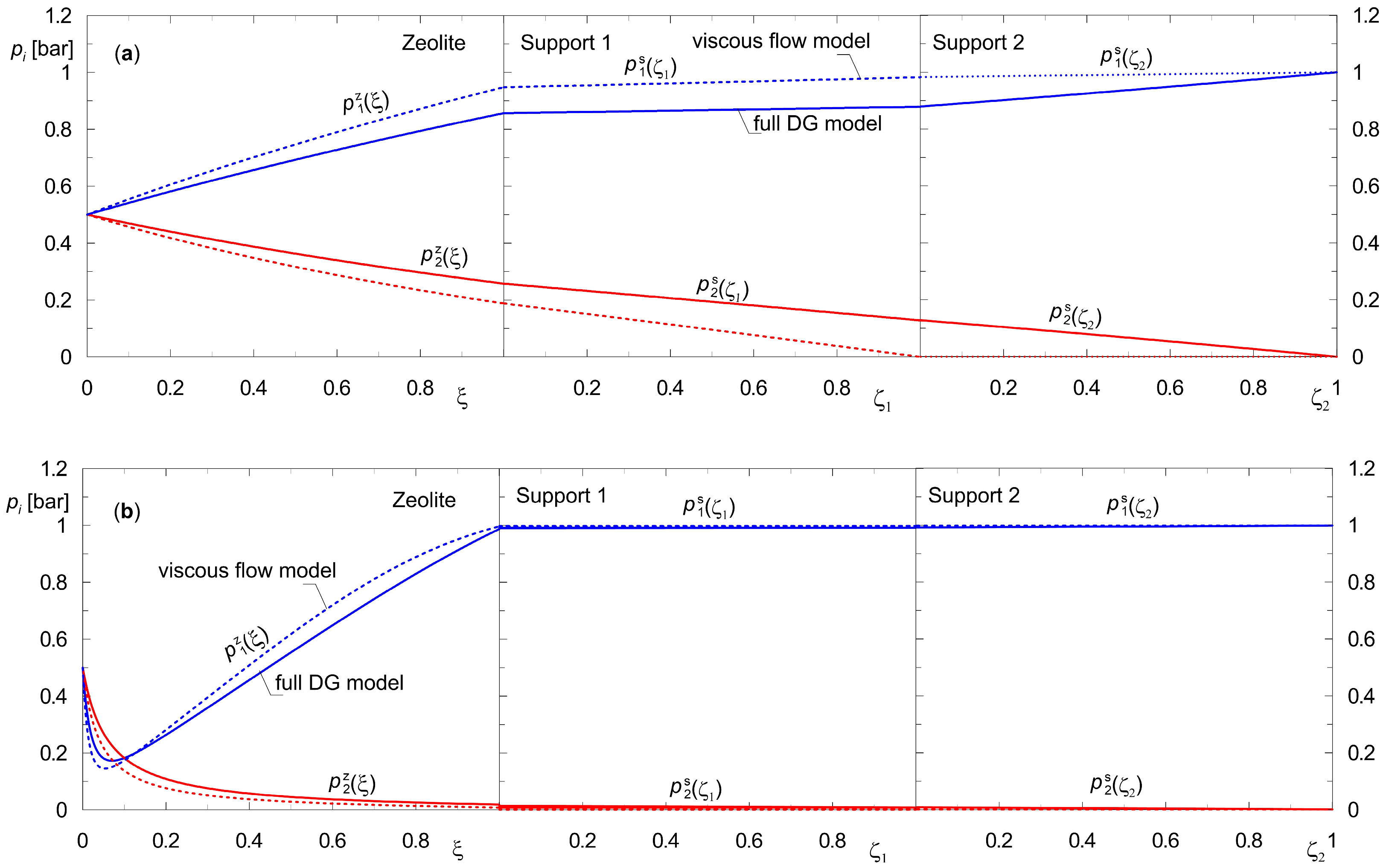 Membranes 15 00301 g007