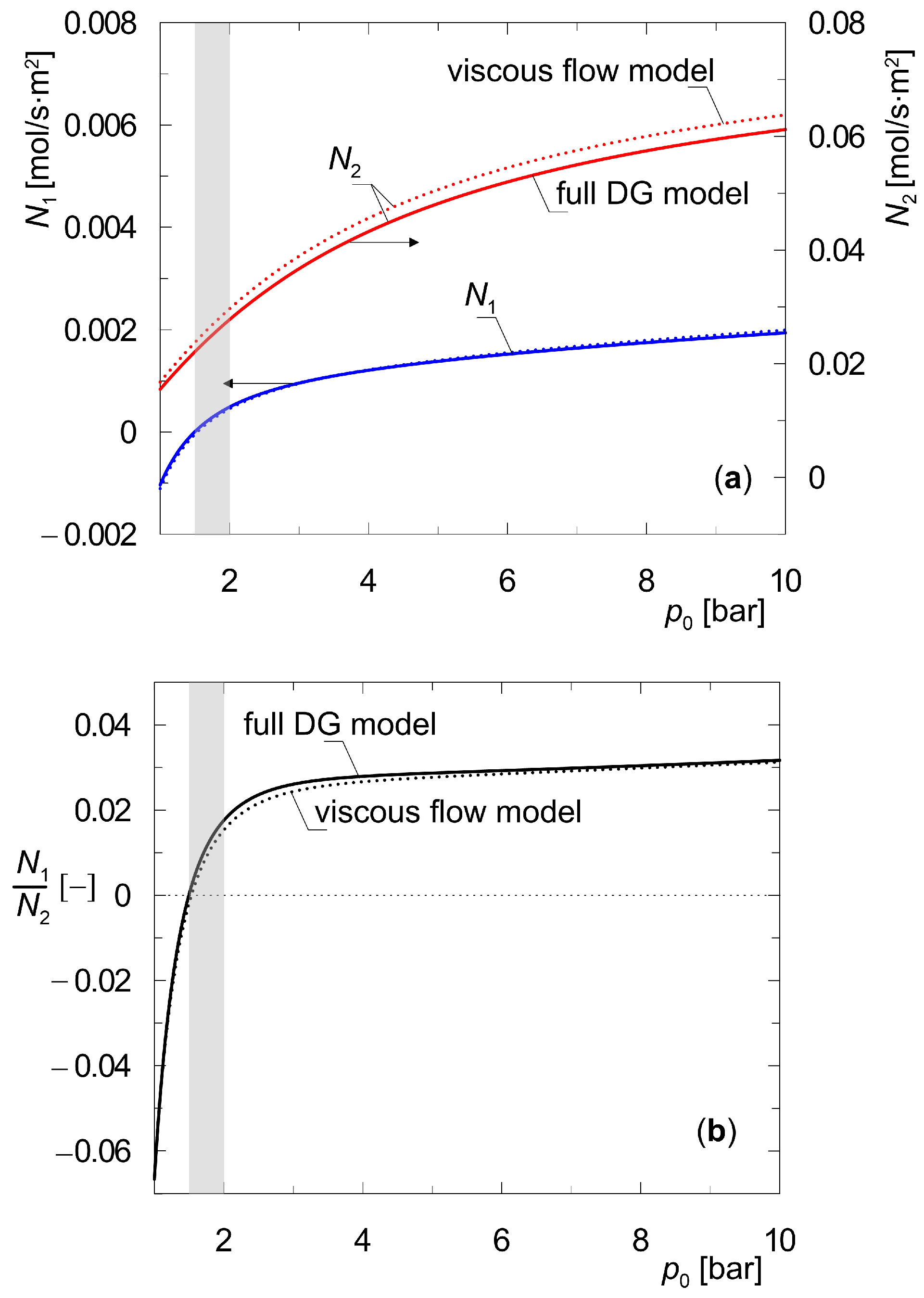 Membranes 15 00301 g008