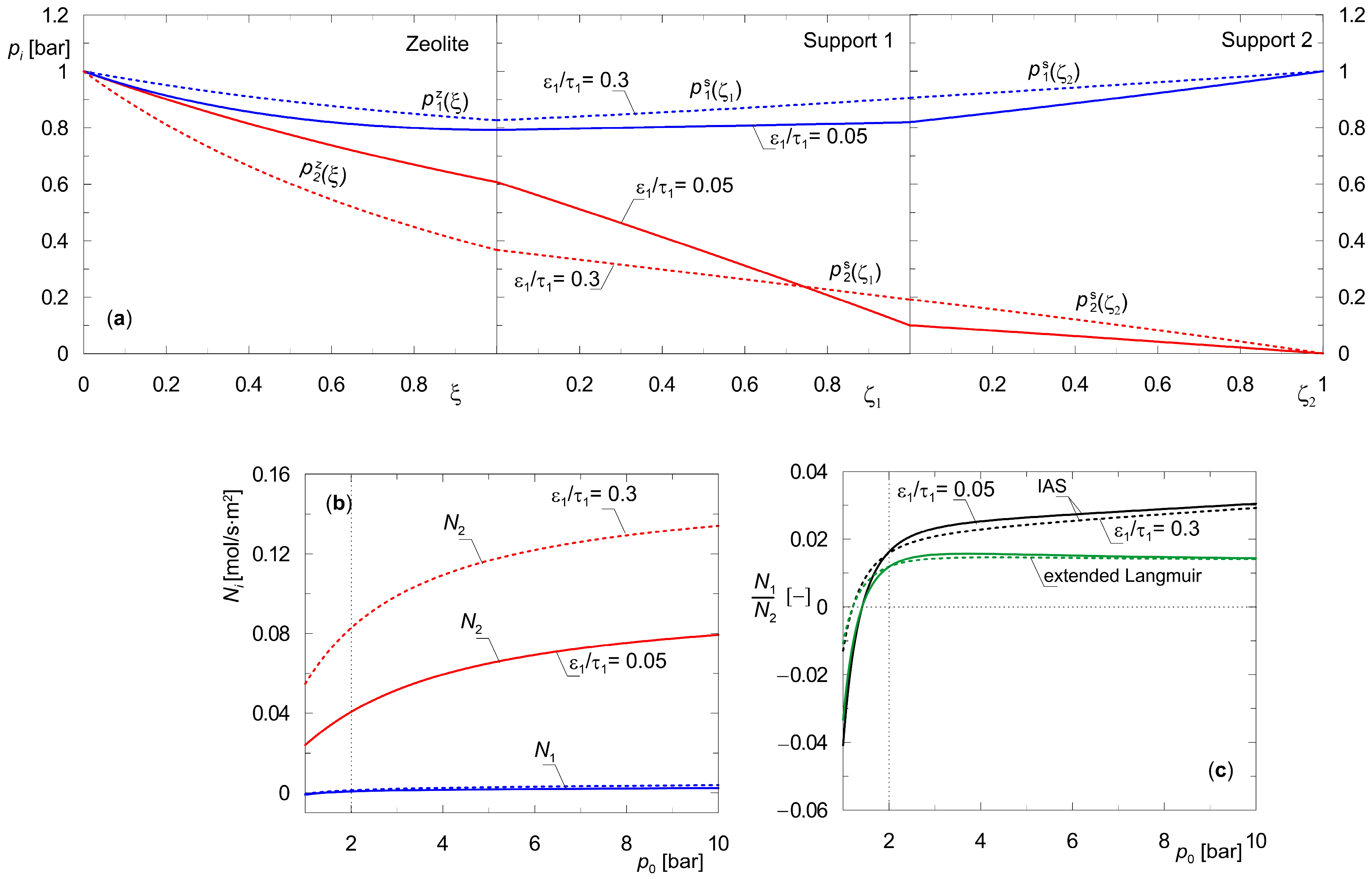 Membranes 15 00301 g009