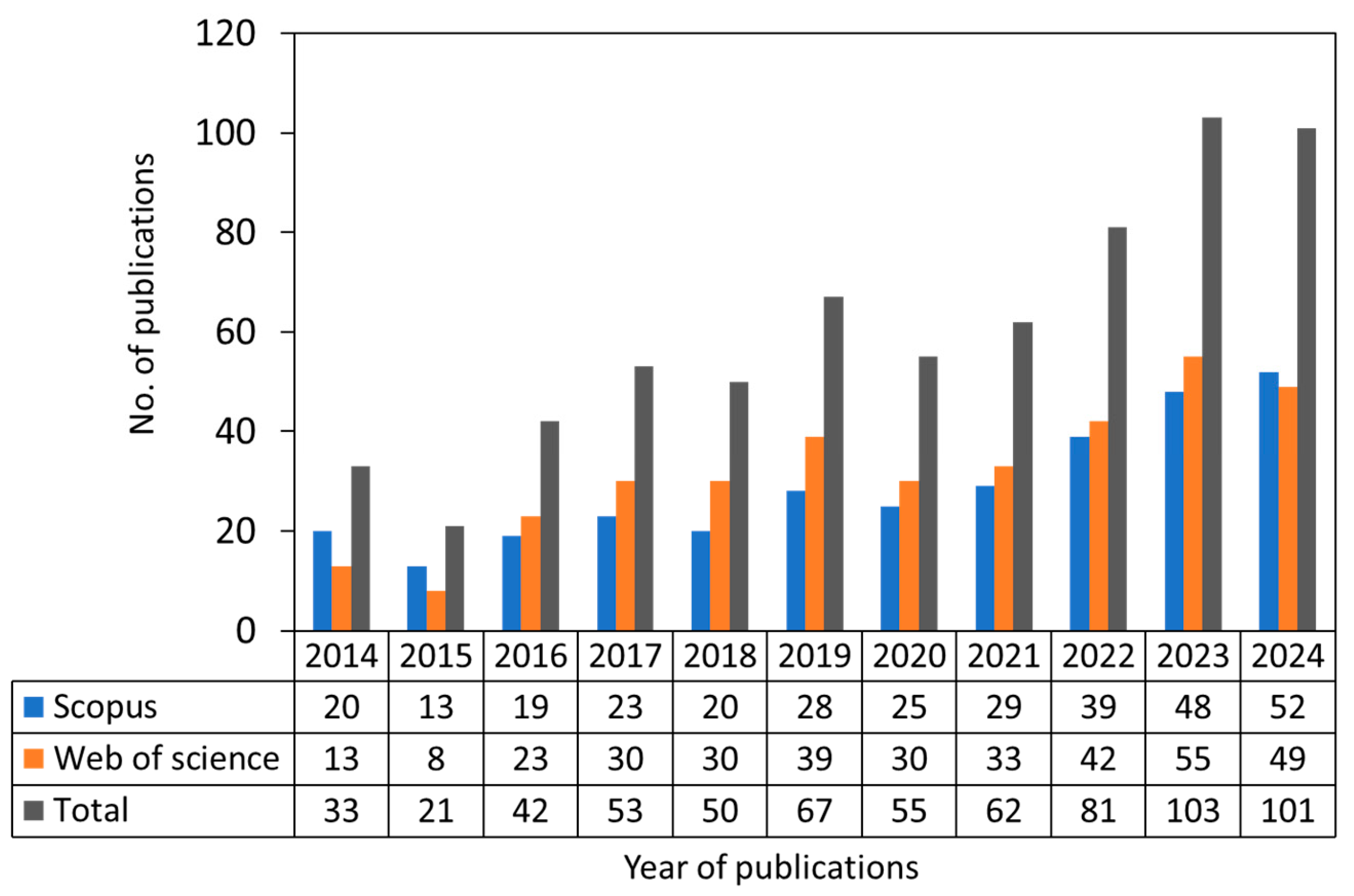 Membranes 15 00304 g001 Membranes 15 00304 g001