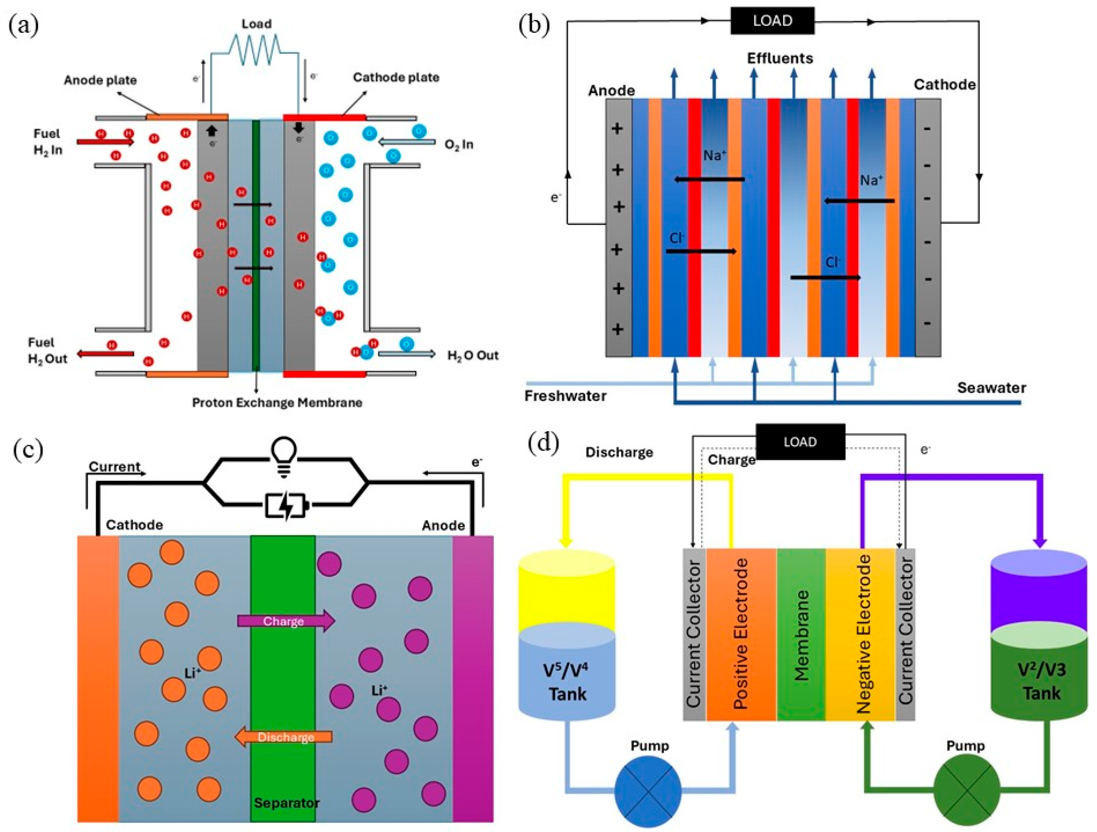 Membranes 15 00304 g003 Membranes 15 00304 g003