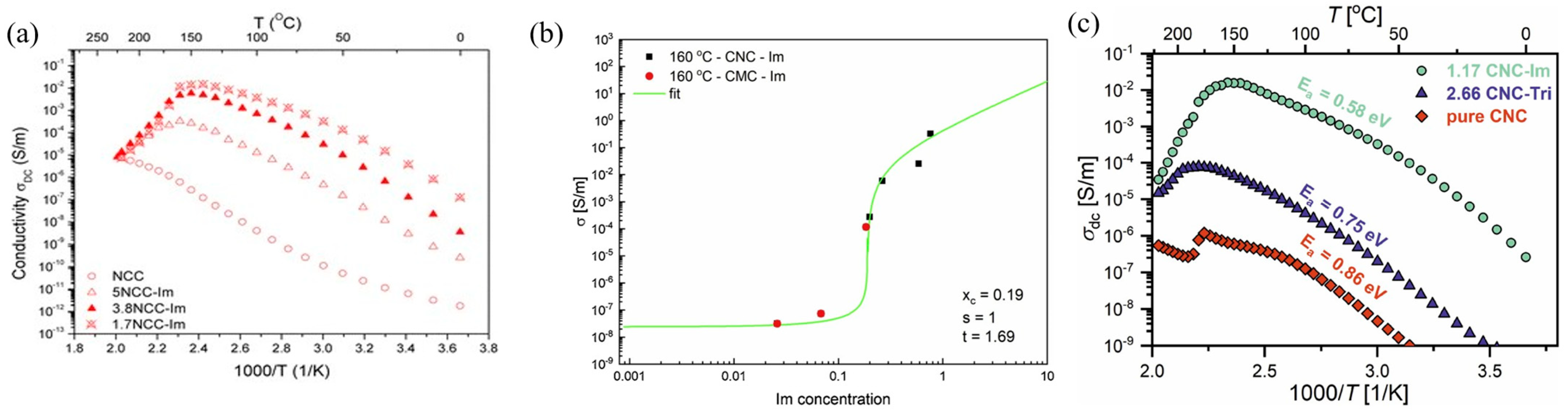 Membranes 15 00304 g005 Membranes 15 00304 g005