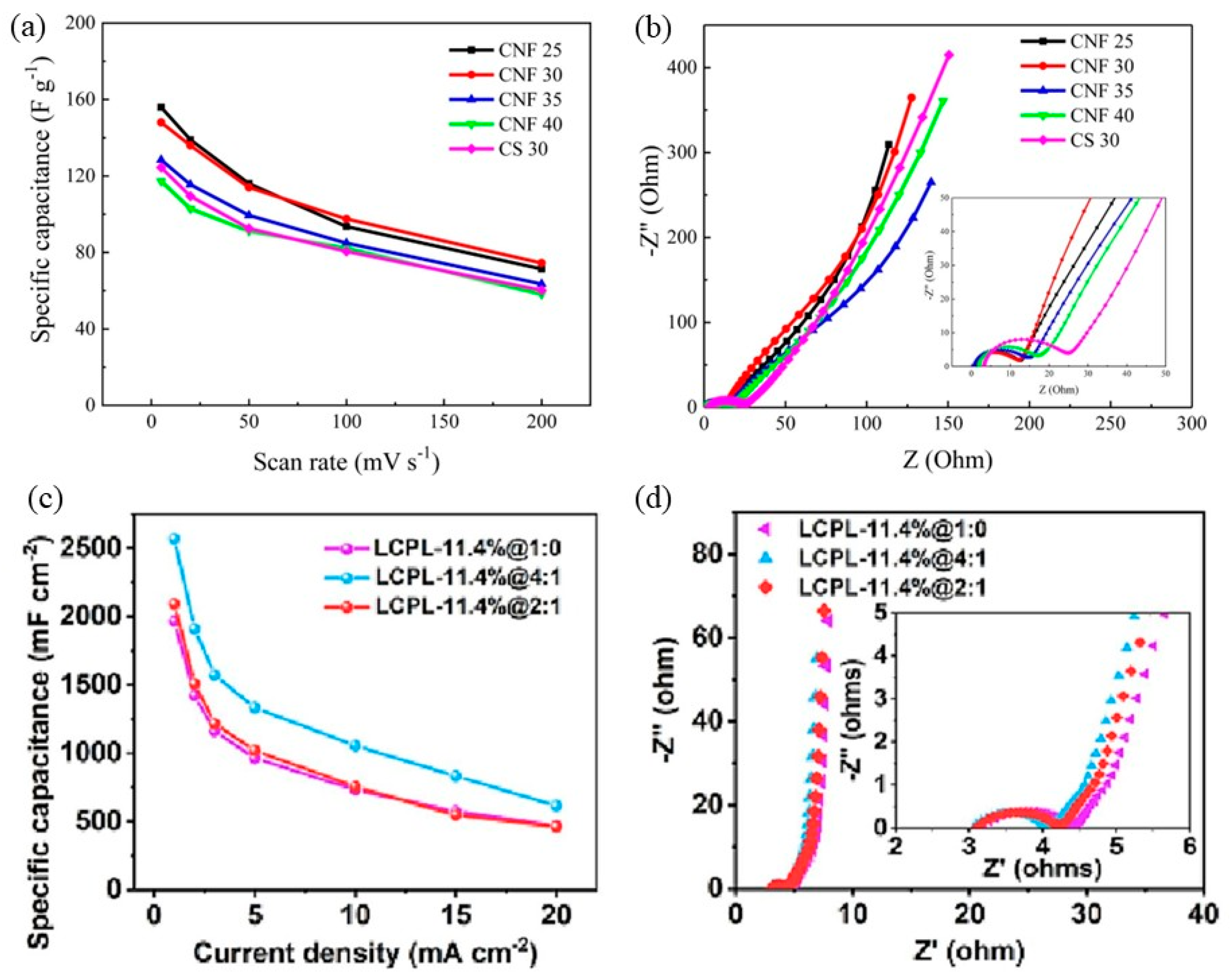 Membranes 15 00304 g006 Membranes 15 00304 g006