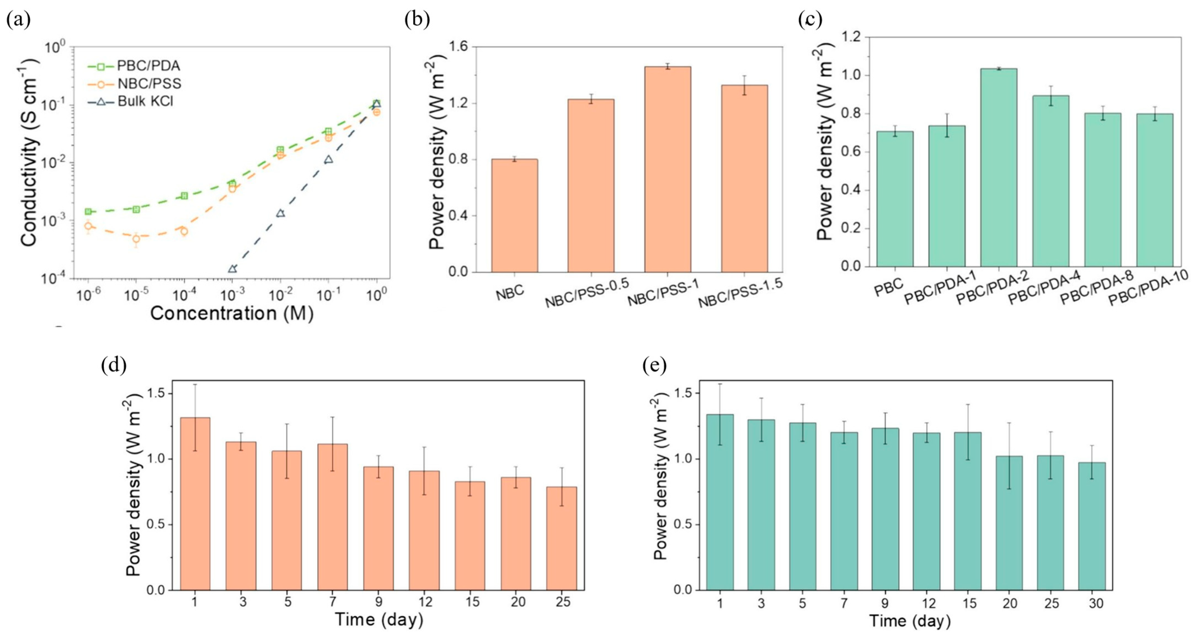 Membranes 15 00304 g007 Membranes 15 00304 g007