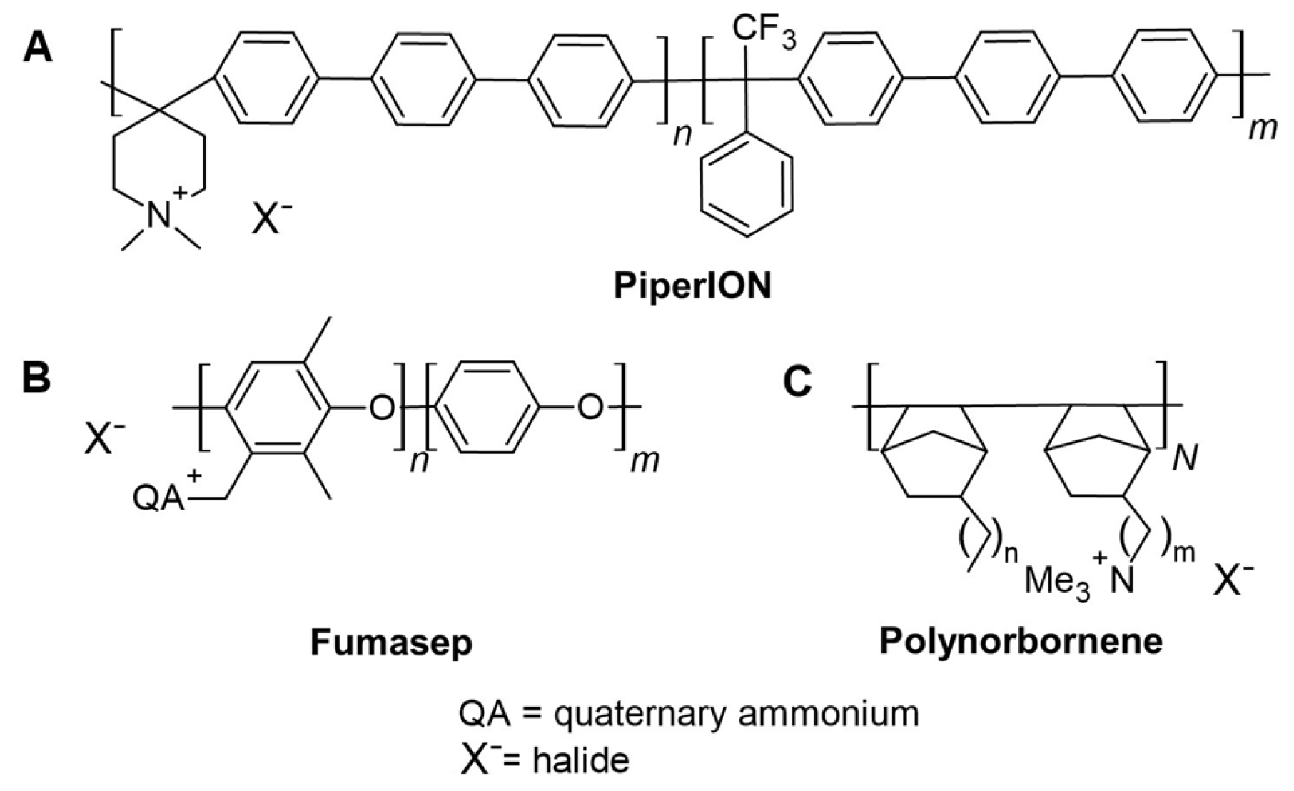 Membranes 15 00305 g003 Membranes 15 00305 g003